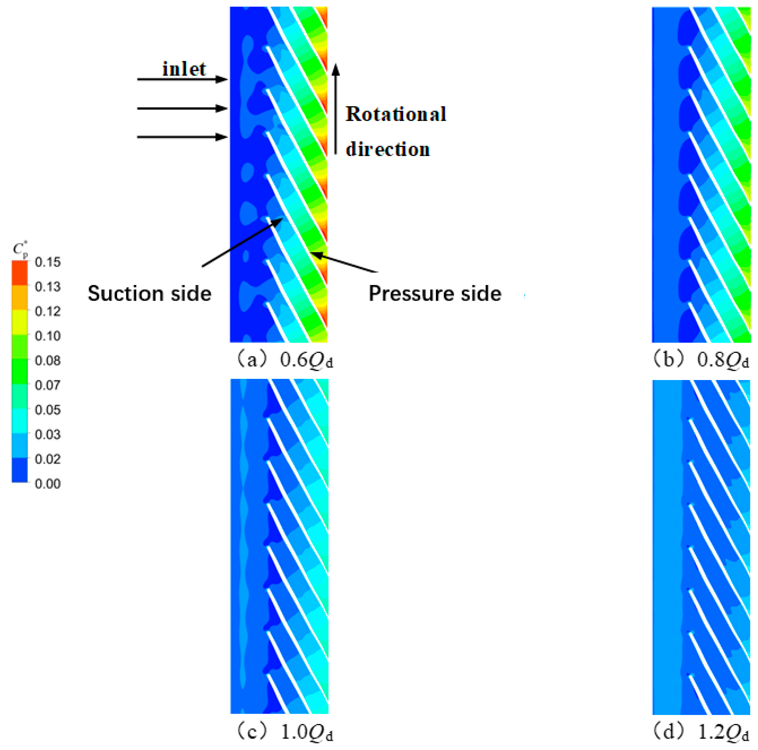 Processes 11 01026 g009