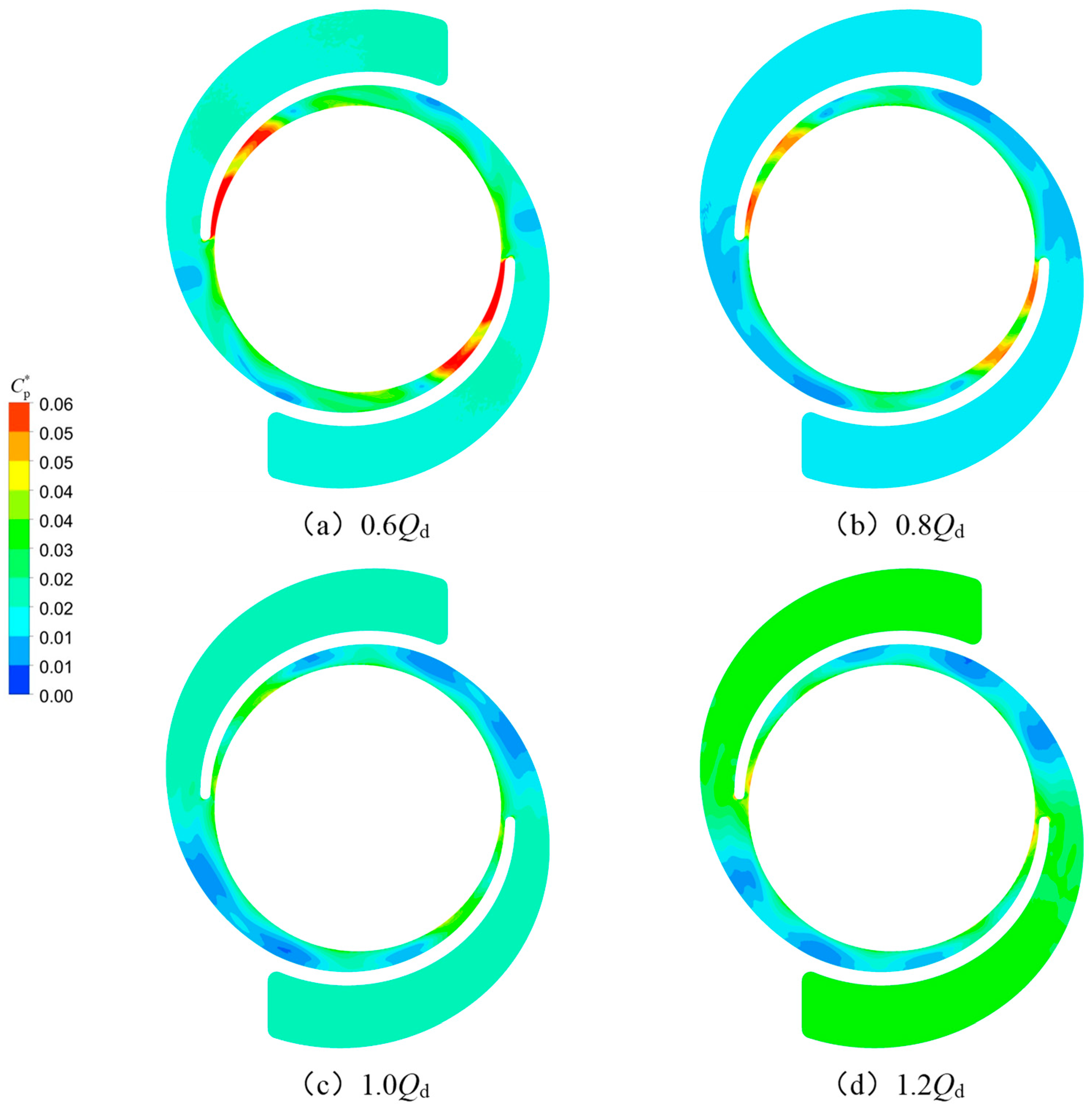 Processes 11 01026 g010