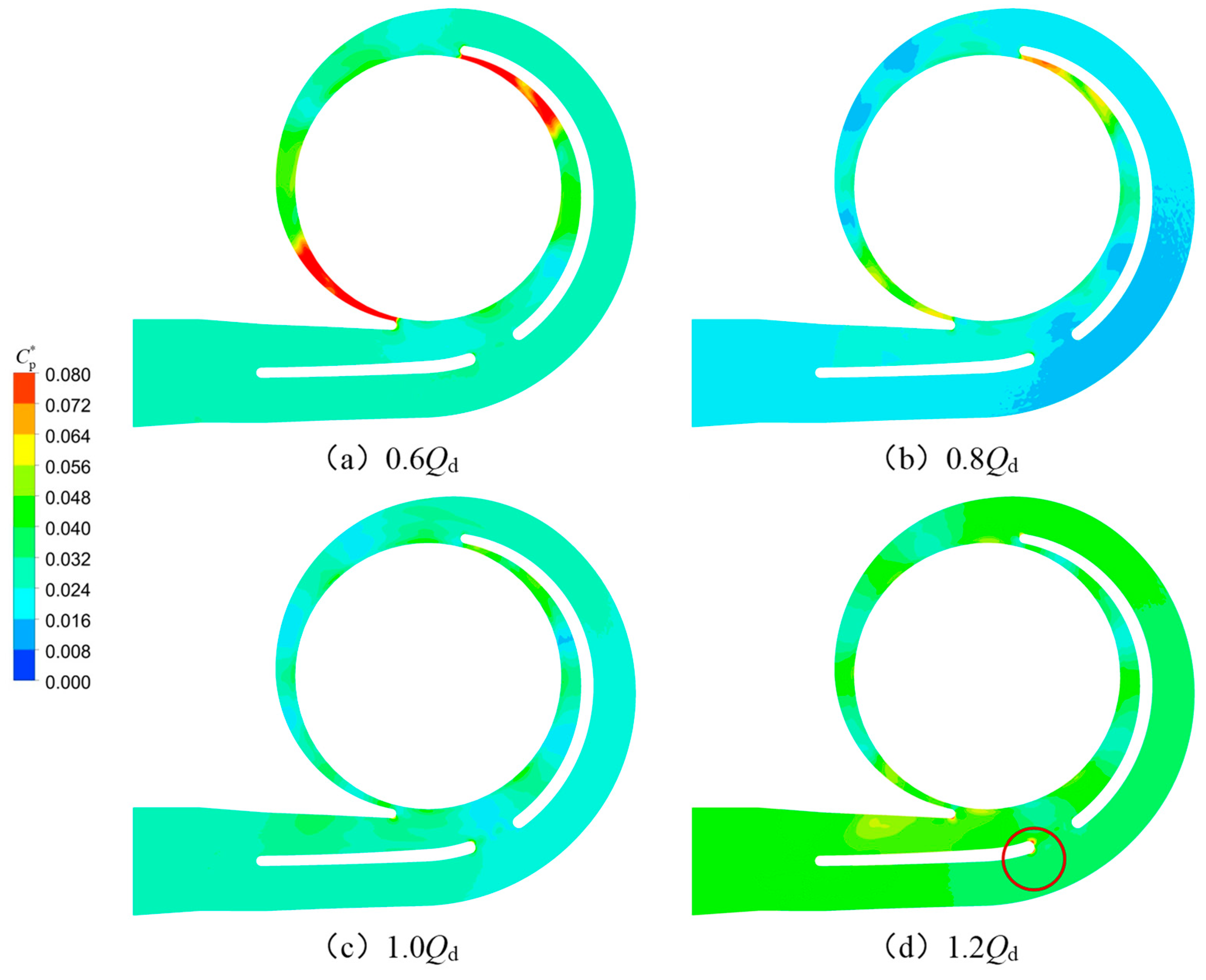 Processes 11 01026 g011