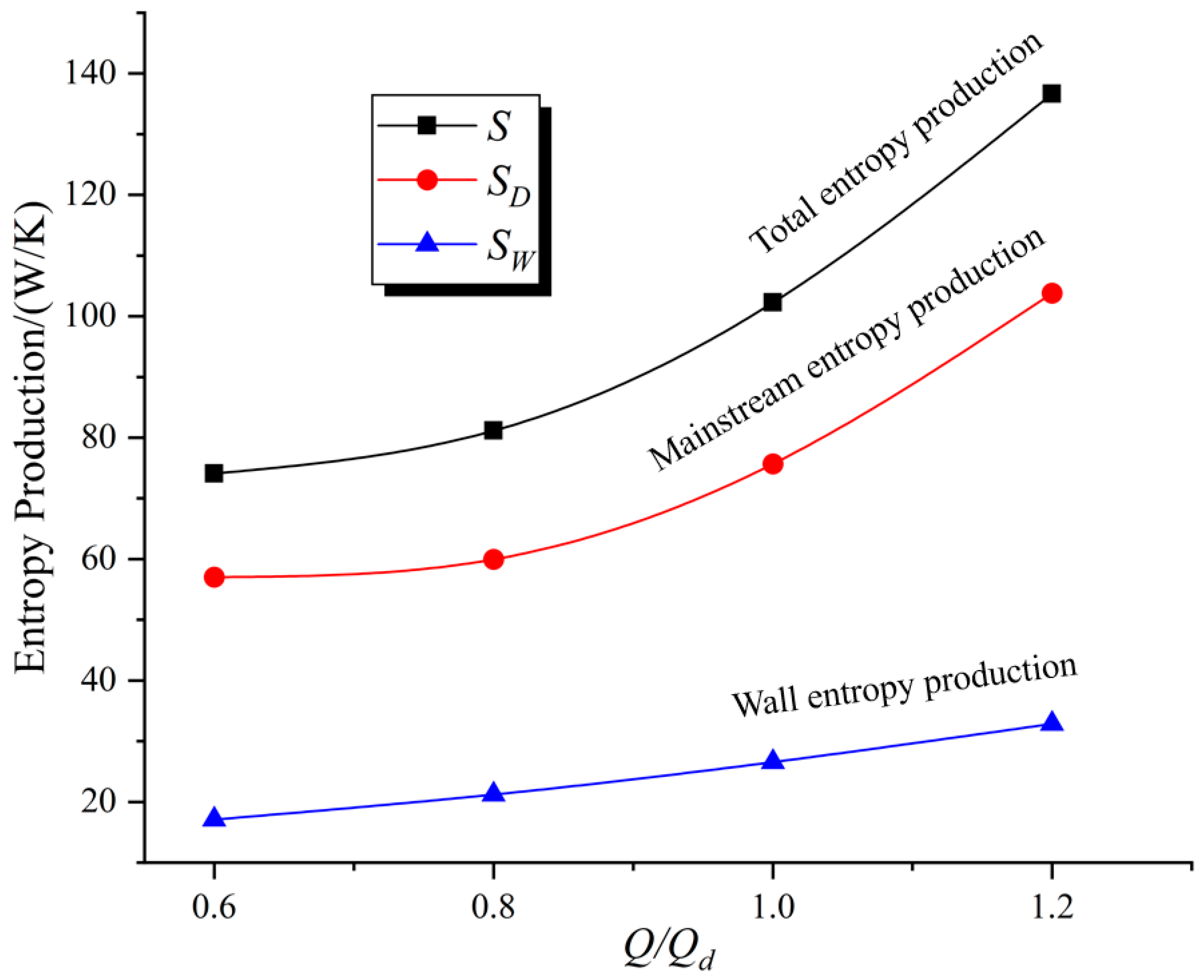 Processes 11 01026 g012