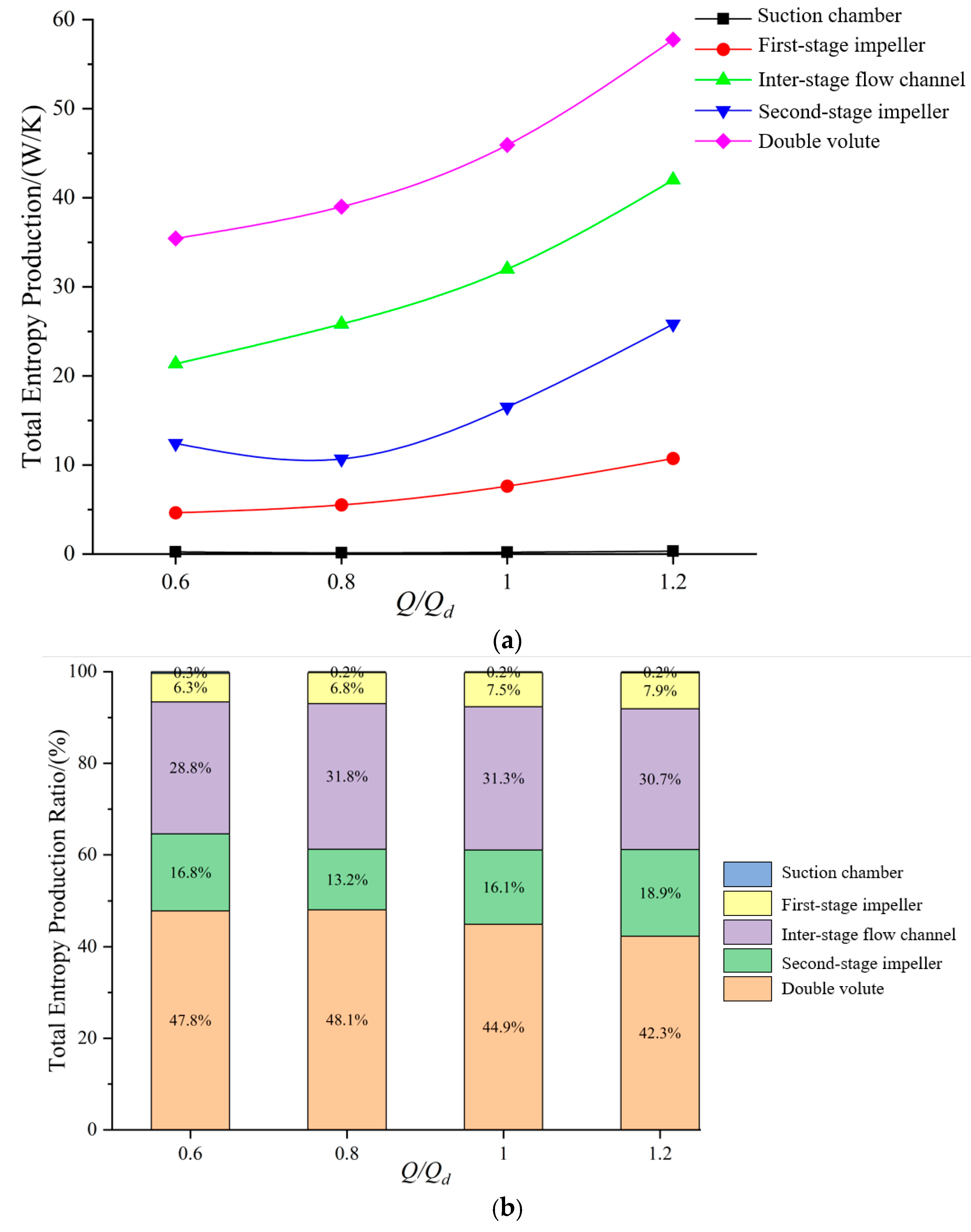 Processes 11 01026 g013