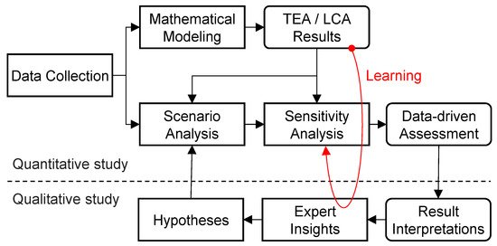 Processes 11 01029 g004