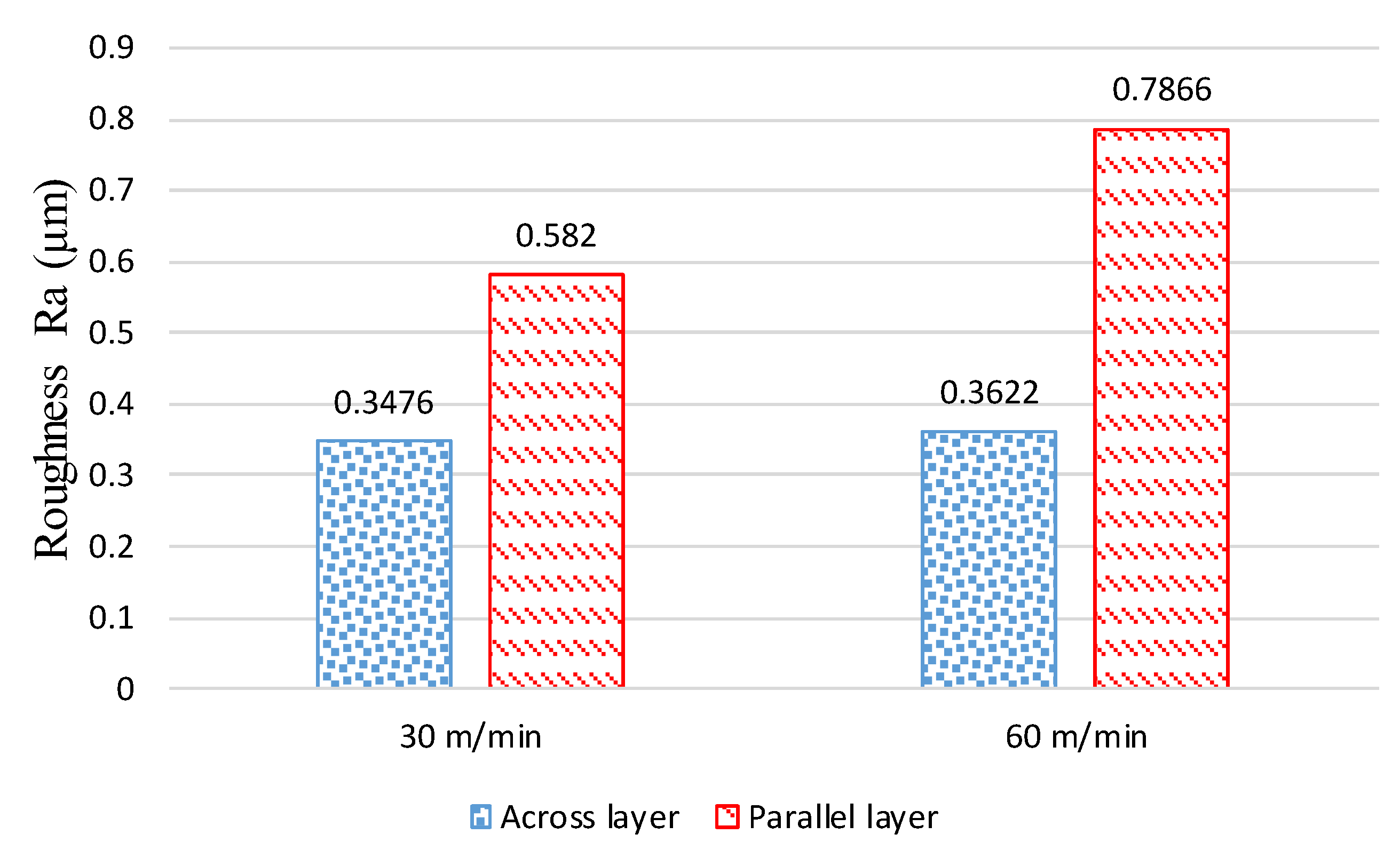Processes 11 01031 g005