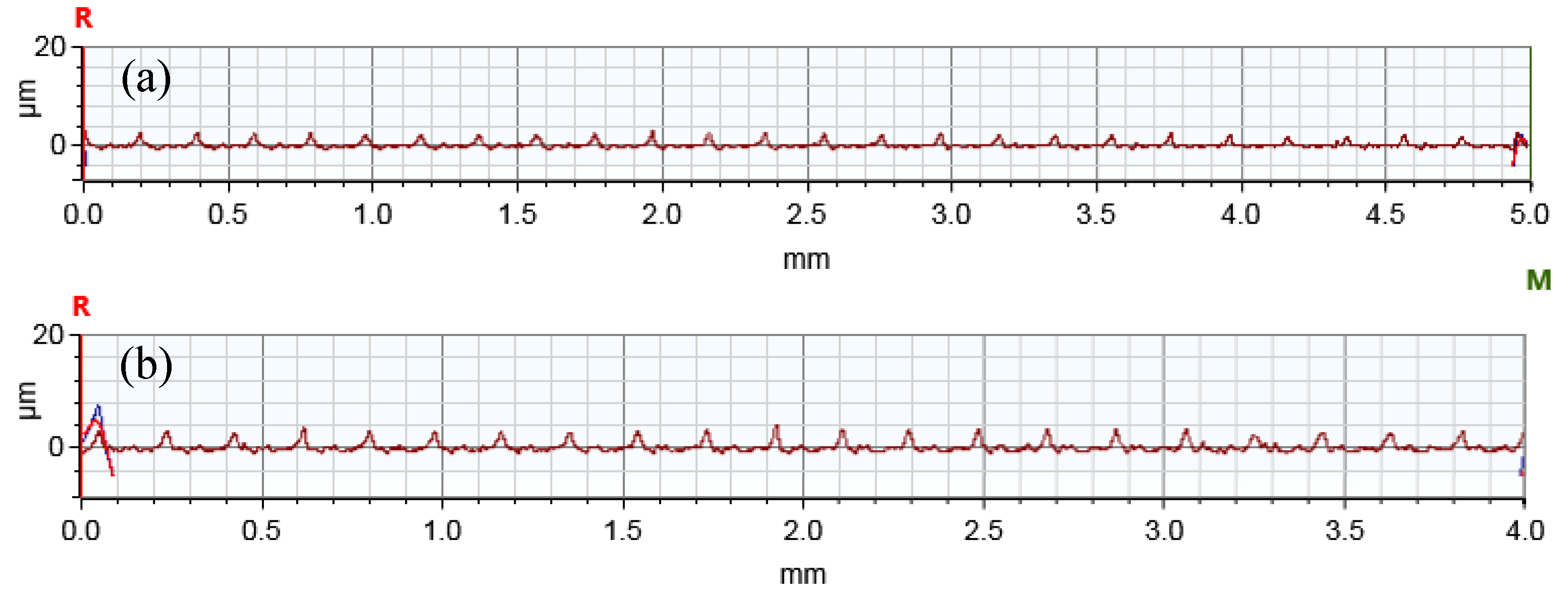 Processes 11 01031 g006