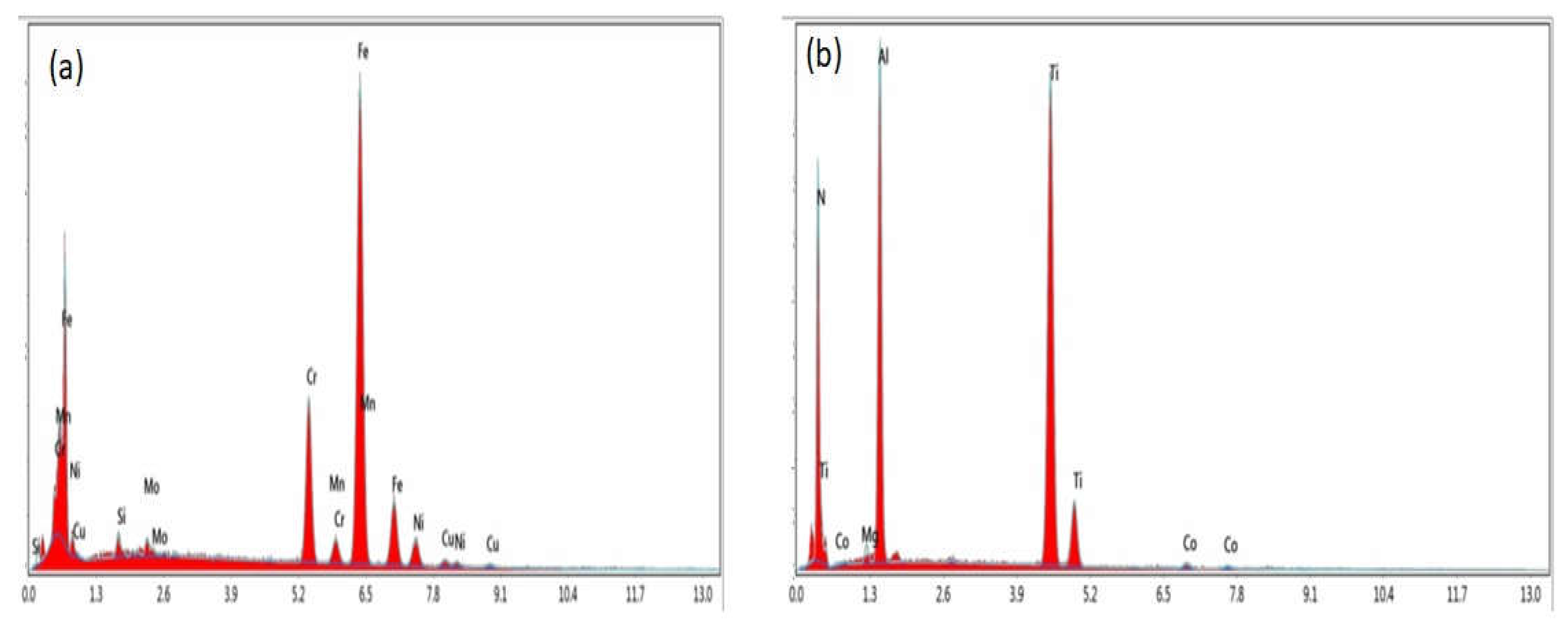 Processes 11 01037 g001 Processes 11 01037 g001