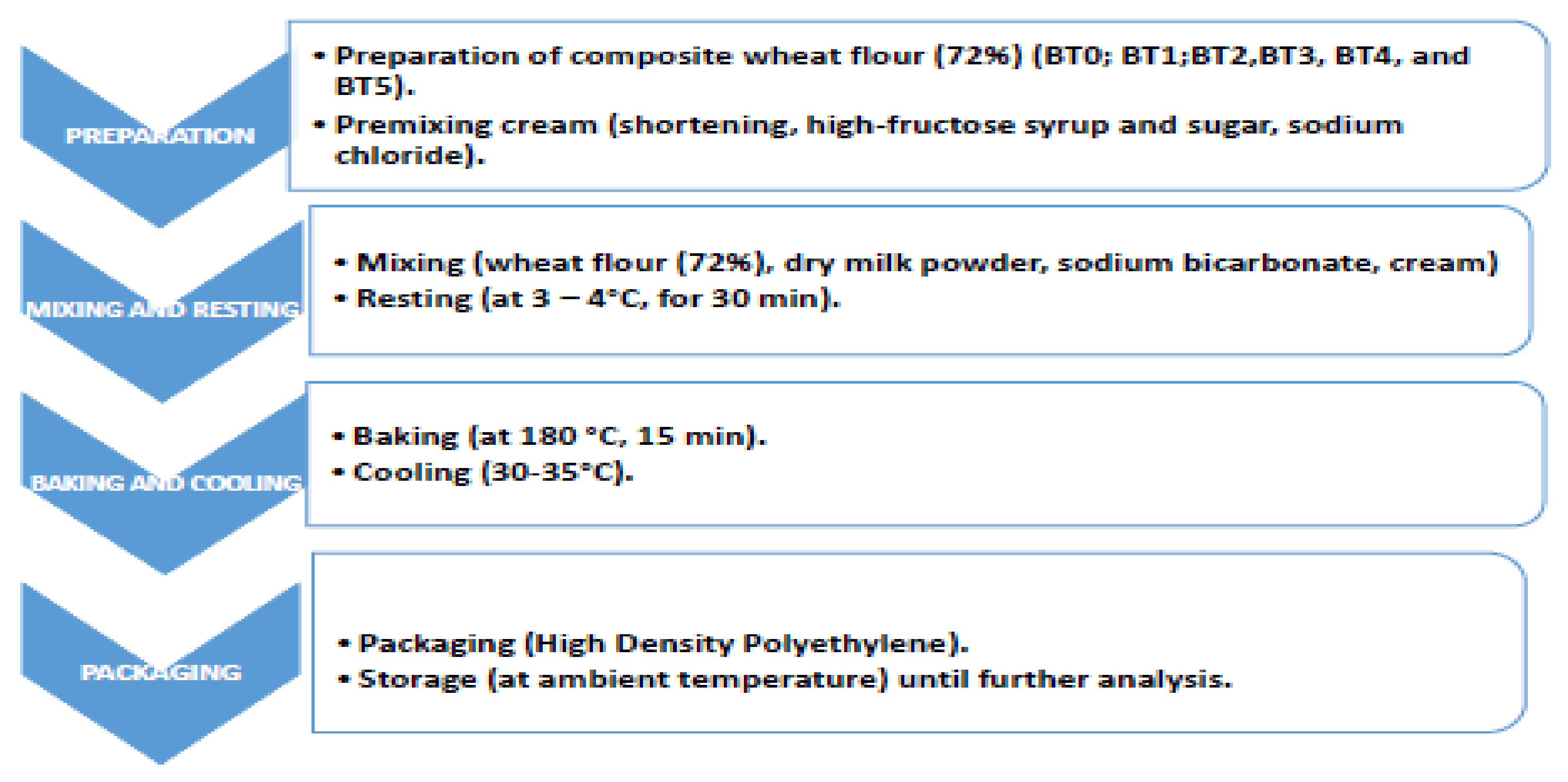Processes 11 01041 g001