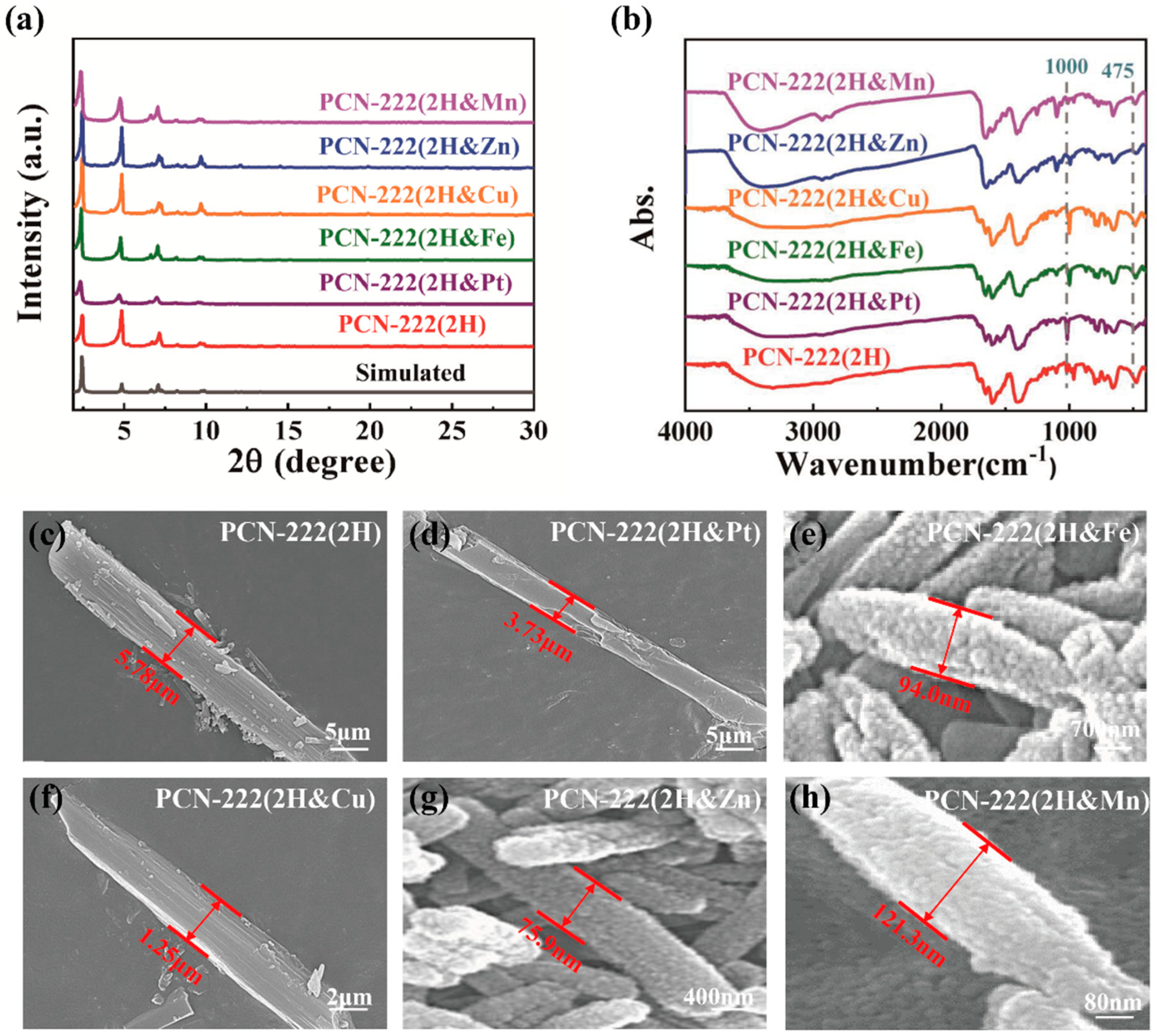 Processes 11 01042 g001 Processes 11 01042 g001