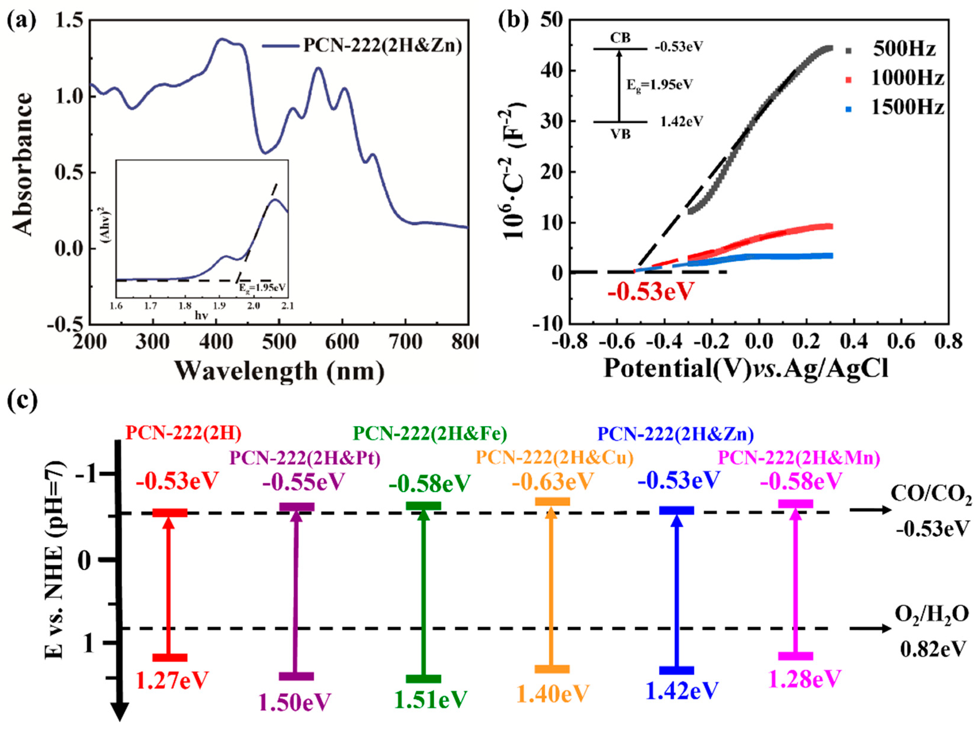 Processes 11 01042 g004 Processes 11 01042 g004