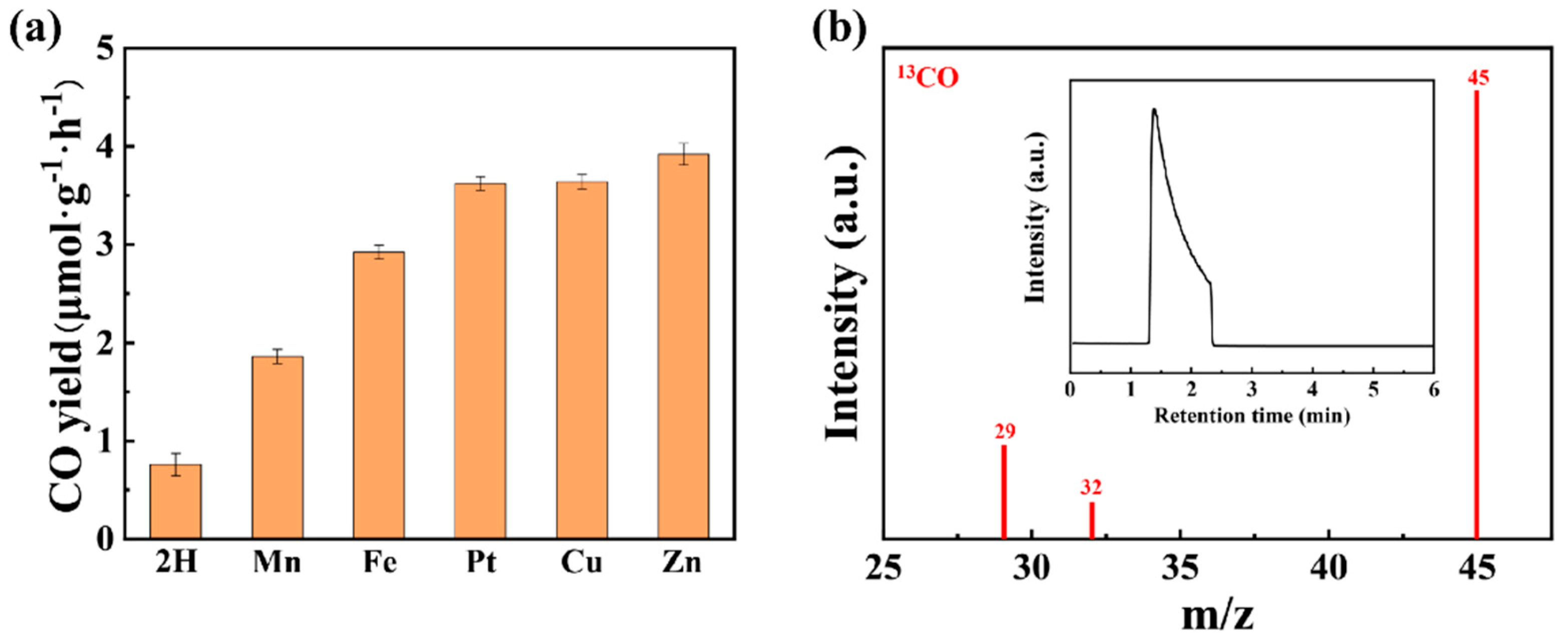 Processes 11 01042 g005 Processes 11 01042 g005