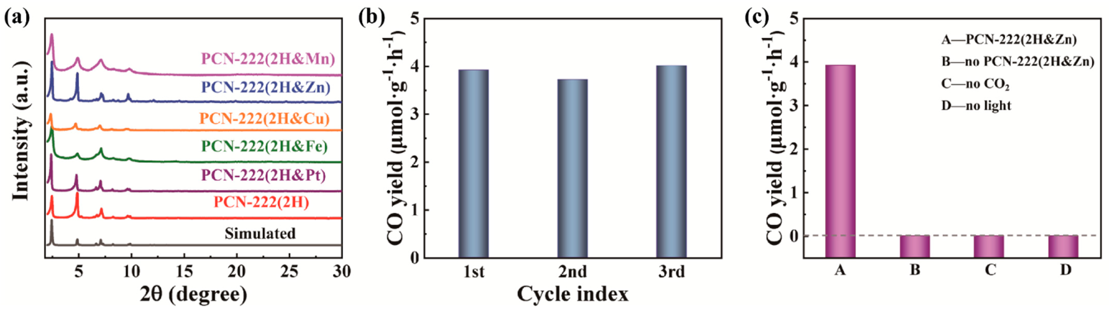Processes 11 01042 g006 Processes 11 01042 g006