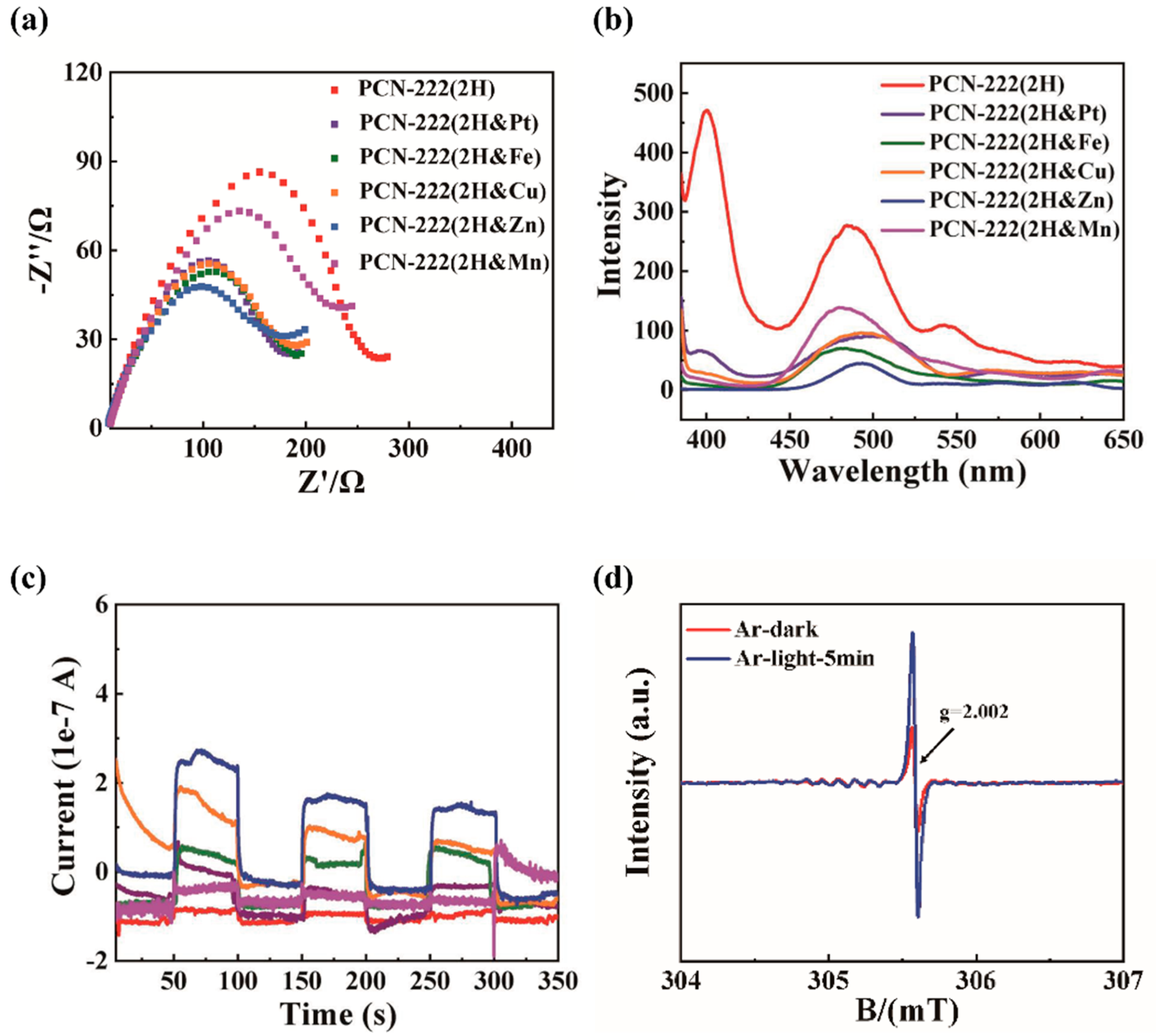 Processes 11 01042 g007 Processes 11 01042 g007