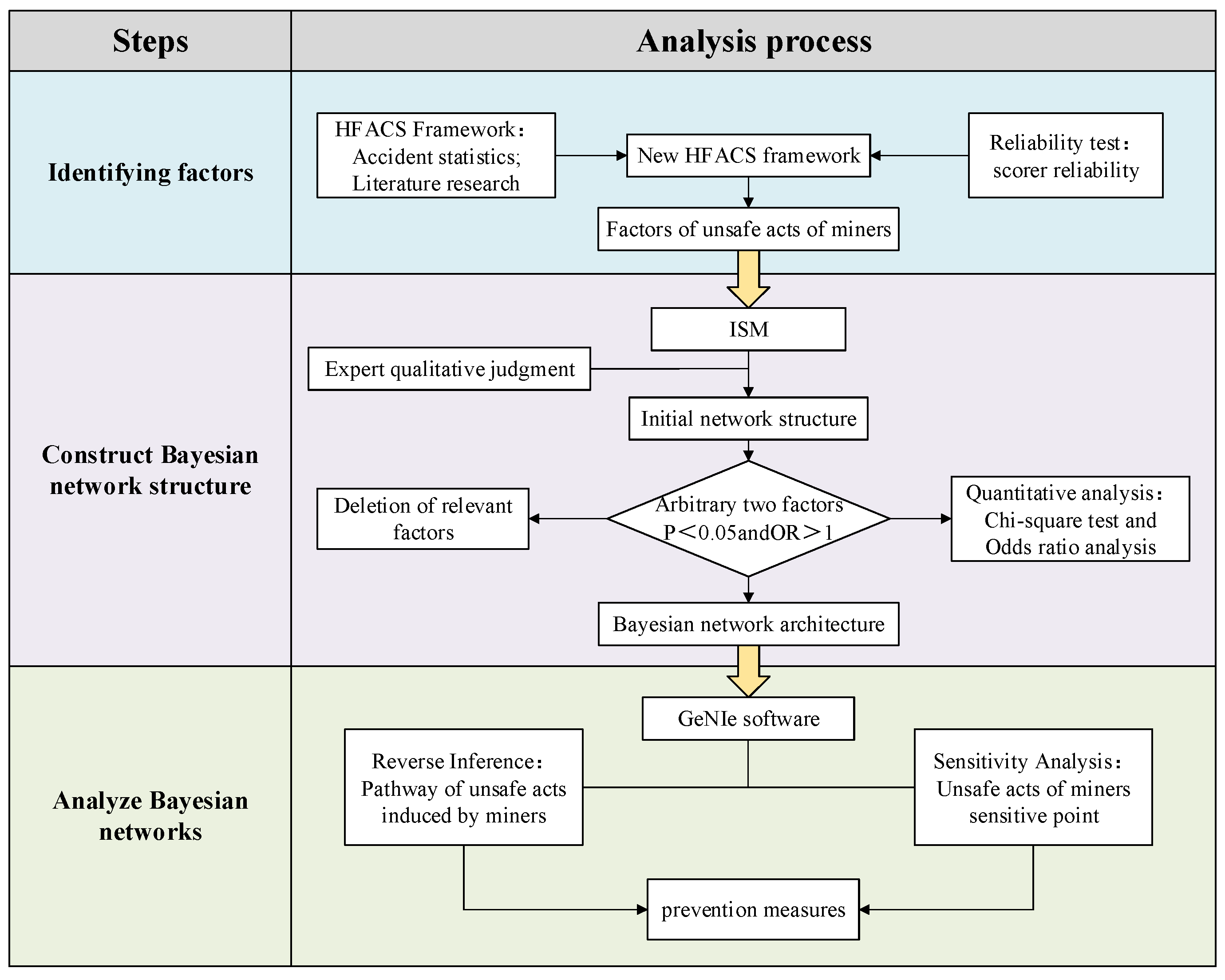 Processes 11 01055 g001 Processes 11 01055 g001