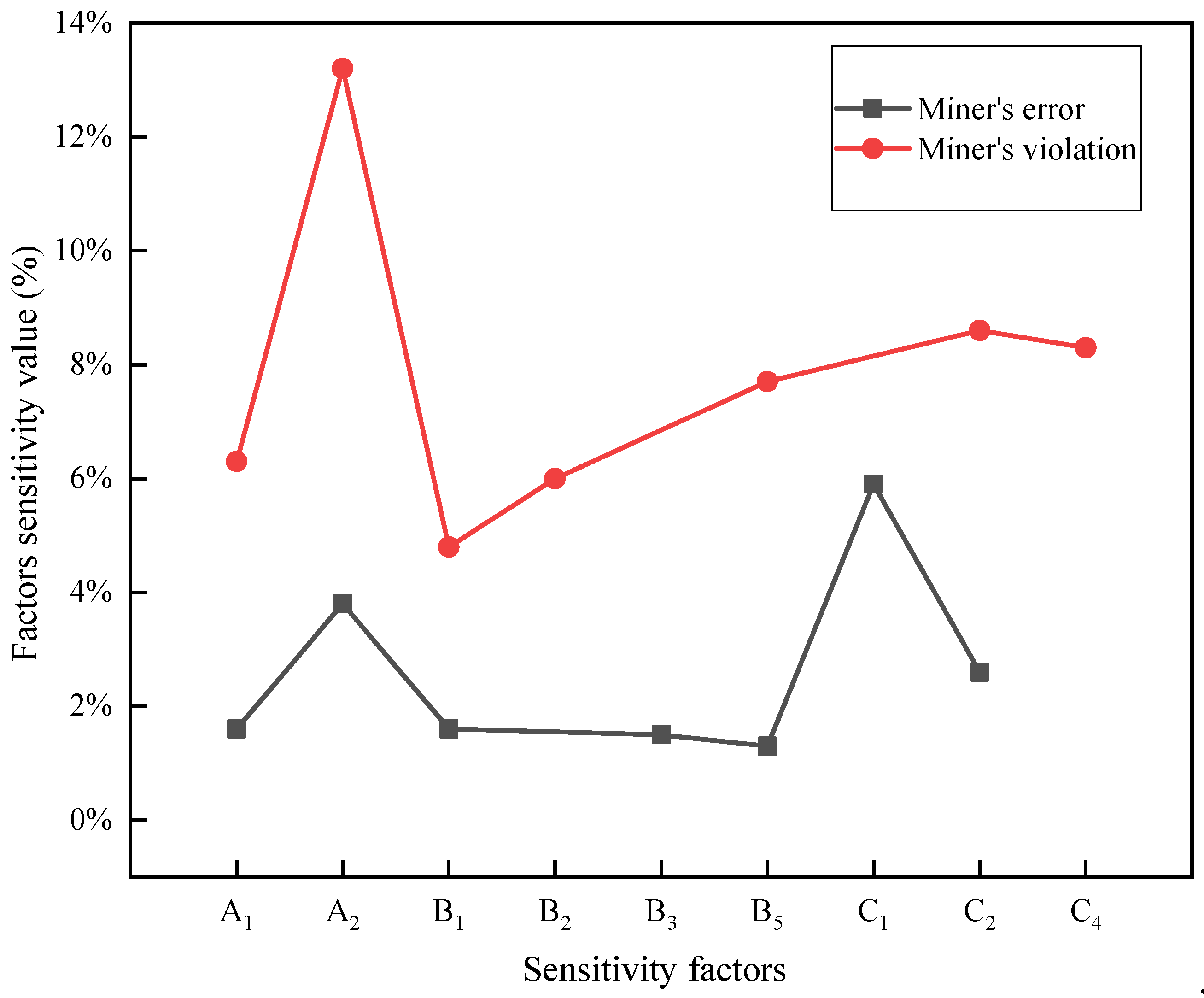 Processes 11 01055 g007 Processes 11 01055 g007
