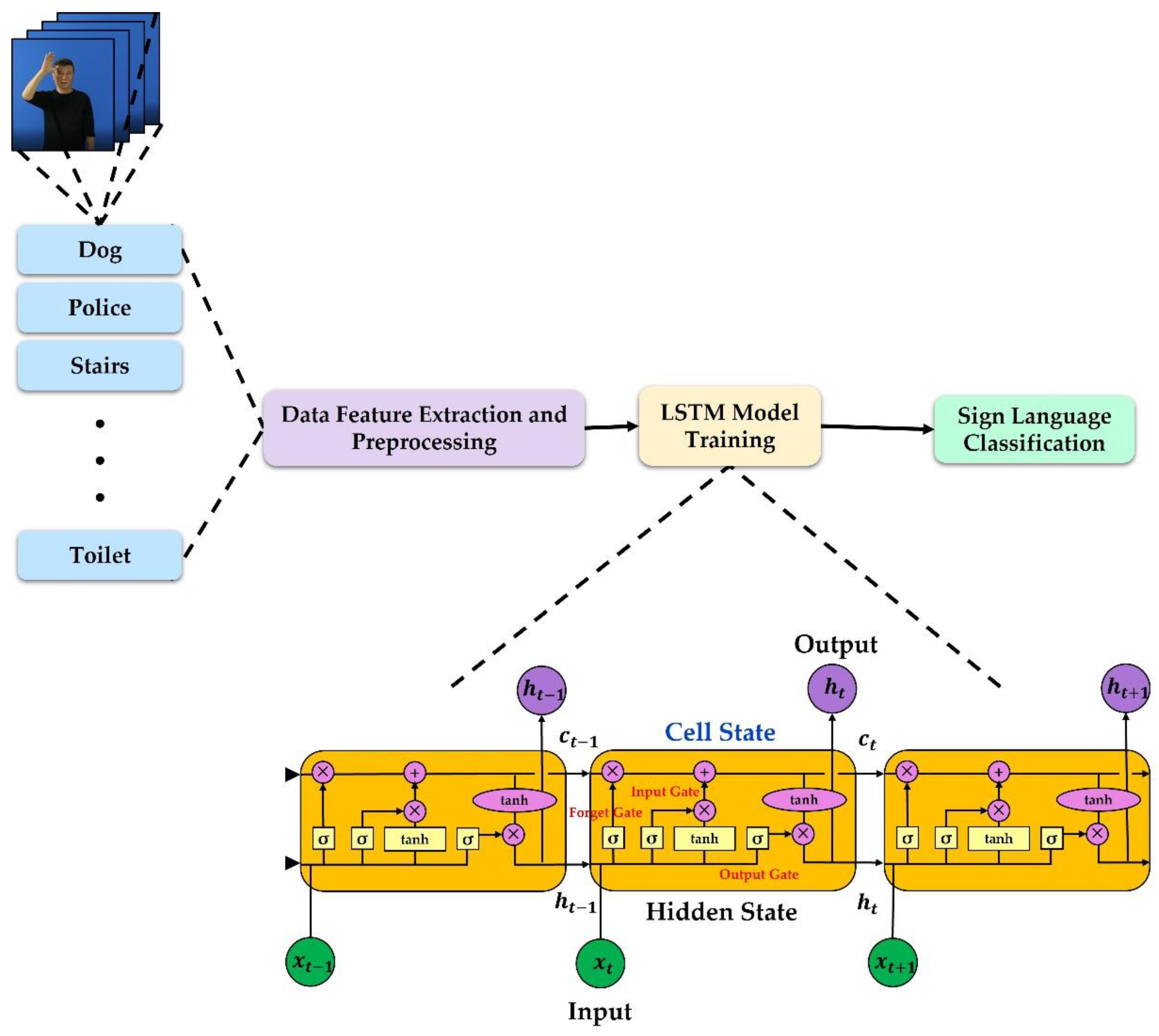 Processes 11 01065 g001