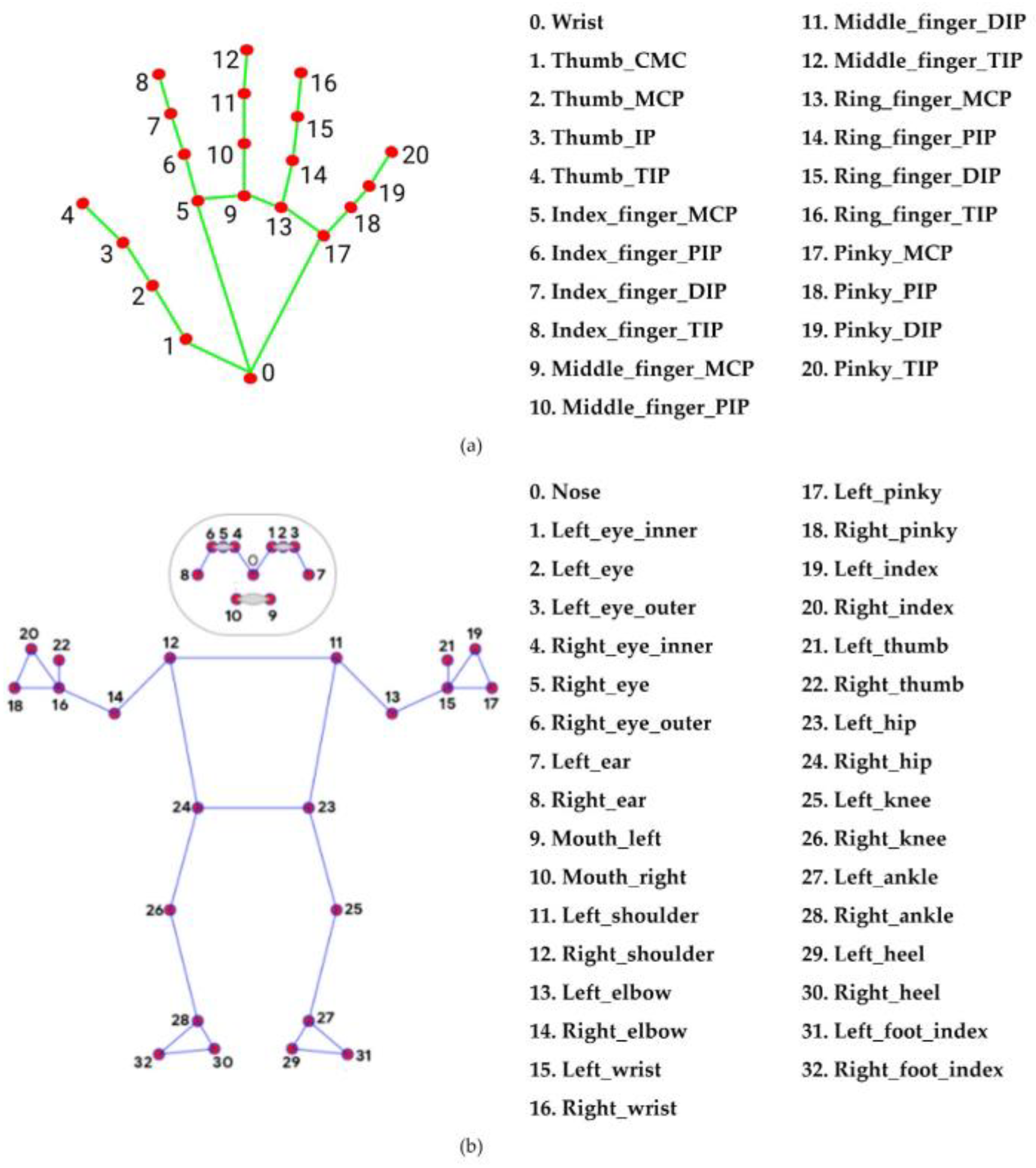 Processes 11 01065 g002