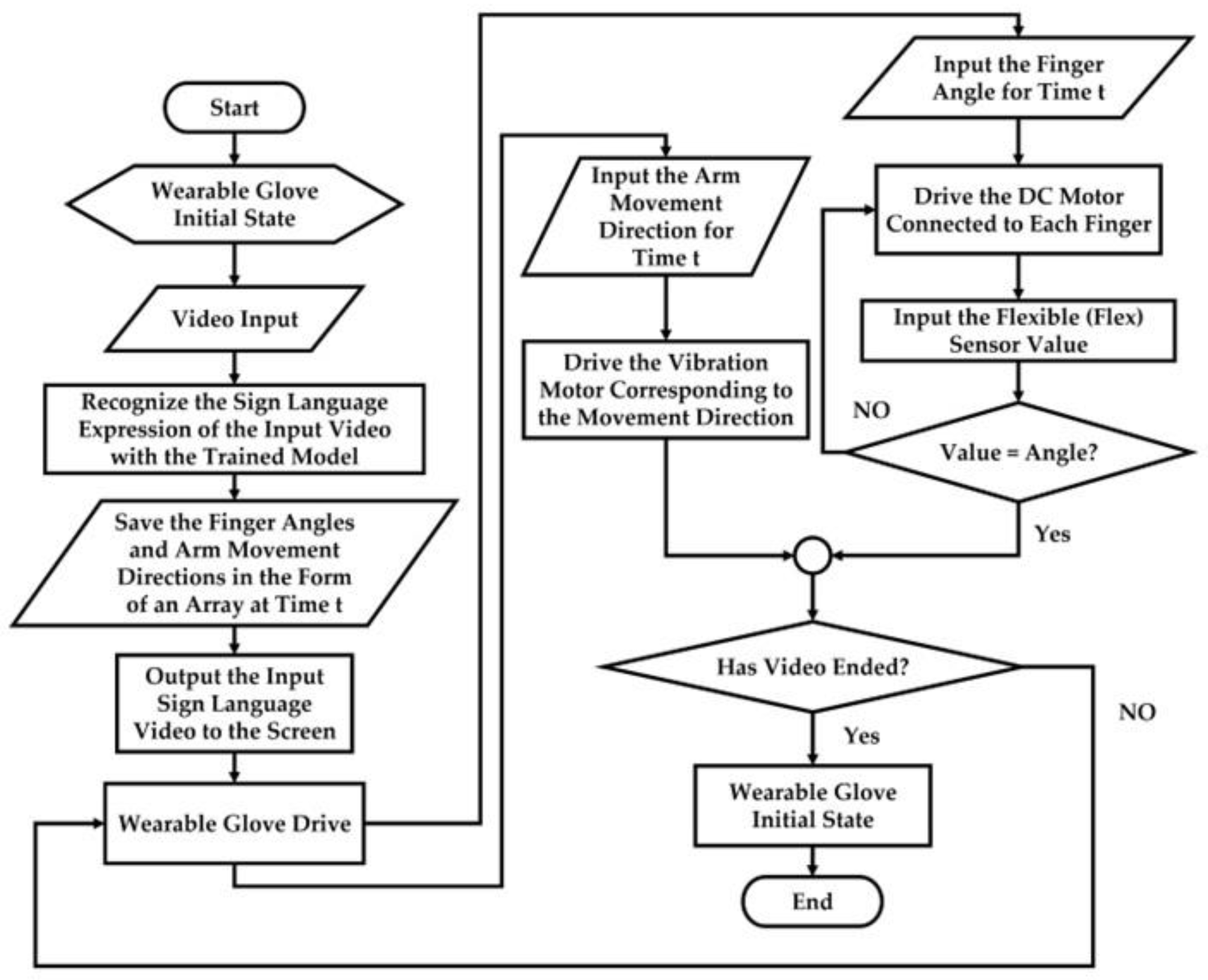 Processes 11 01065 g011