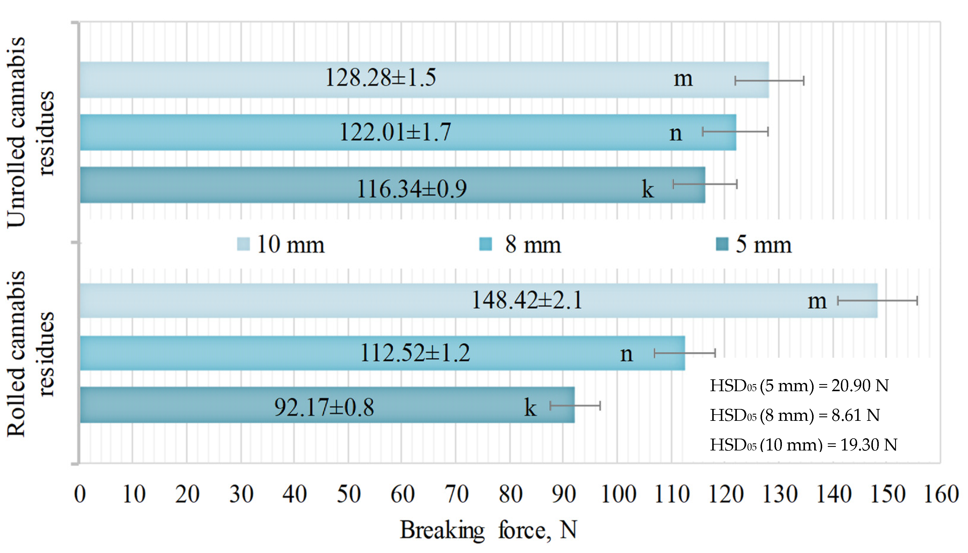 Processes 11 01067 g005