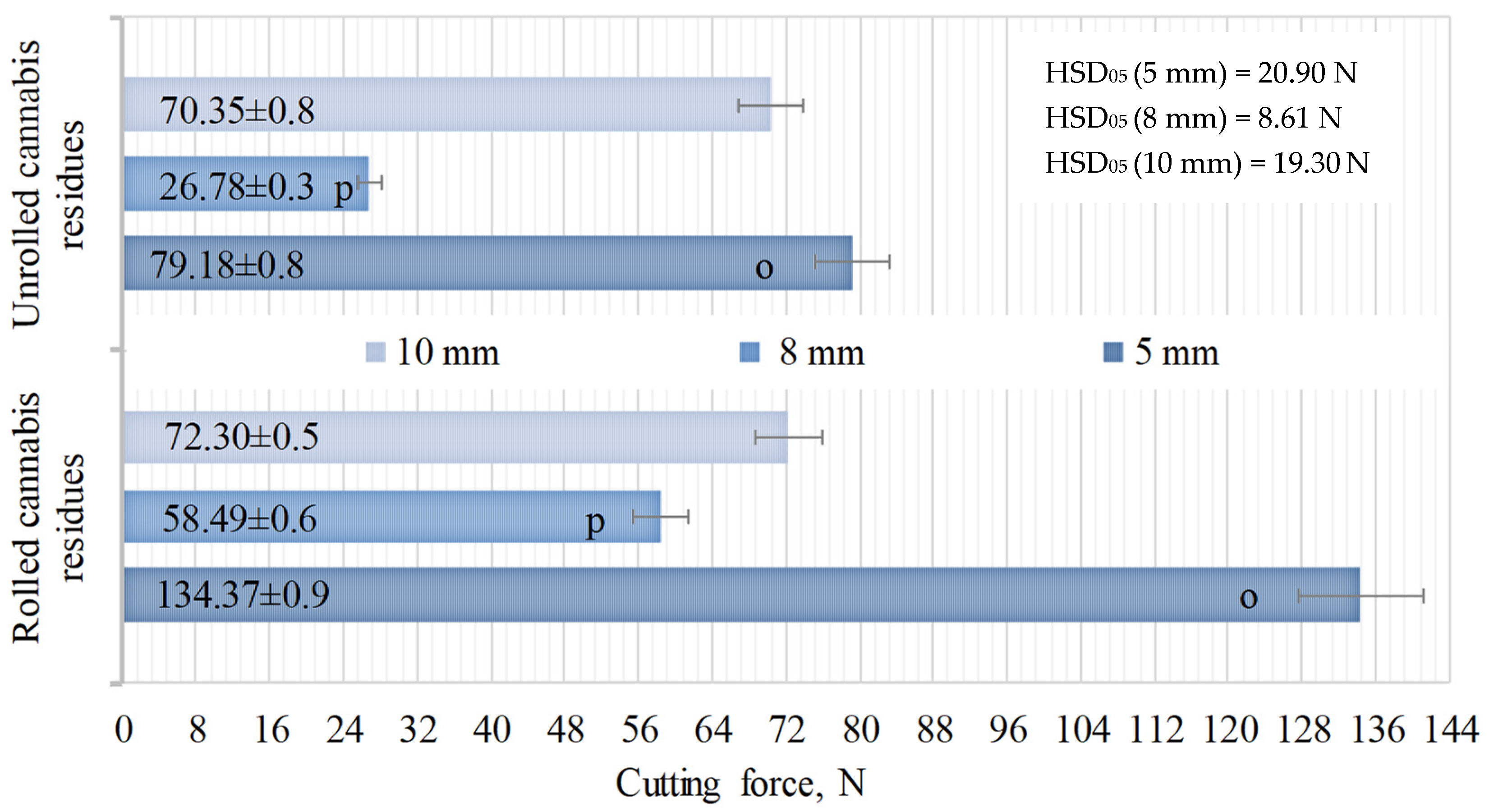 Processes 11 01067 g006