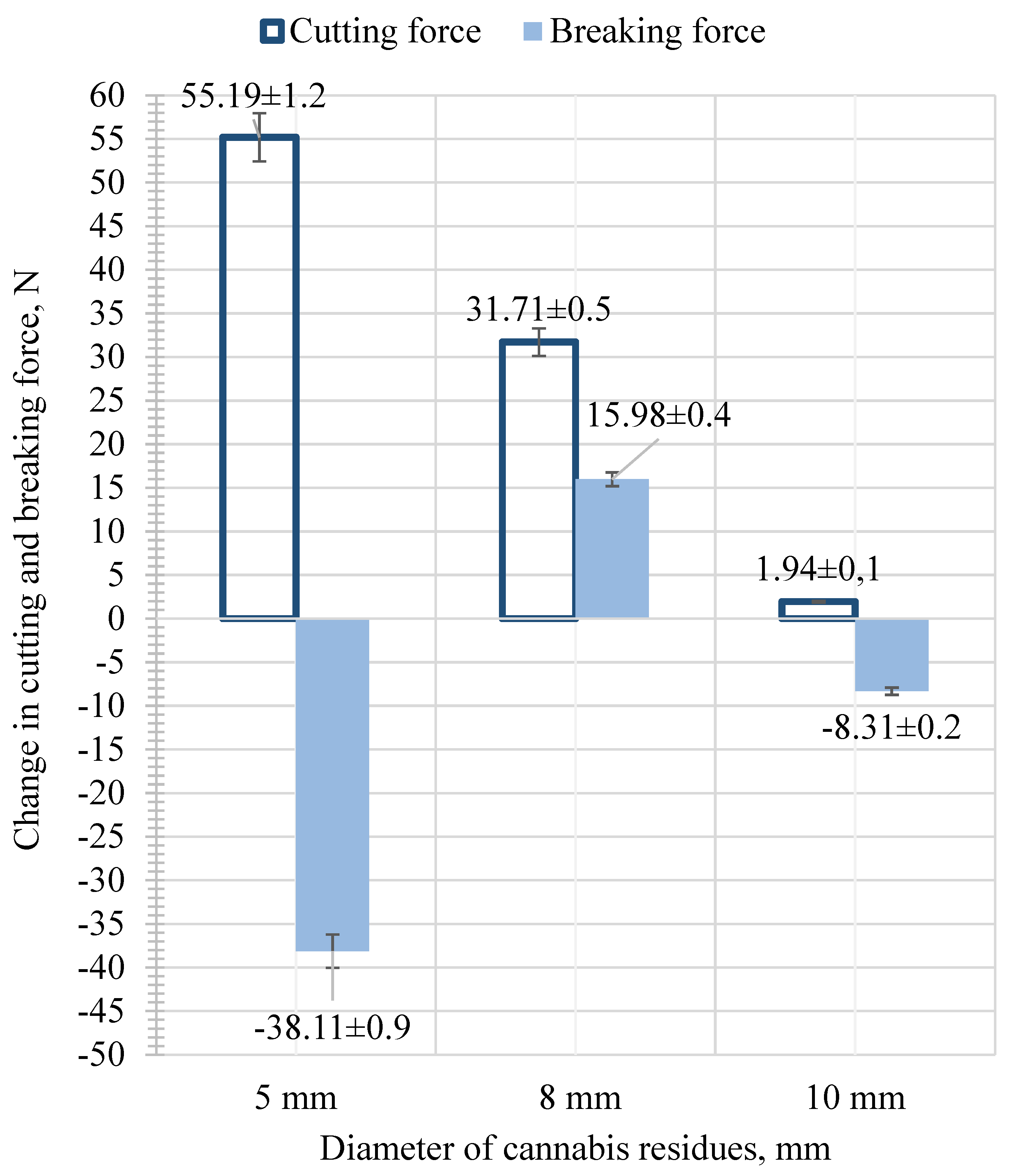 Processes 11 01067 g007