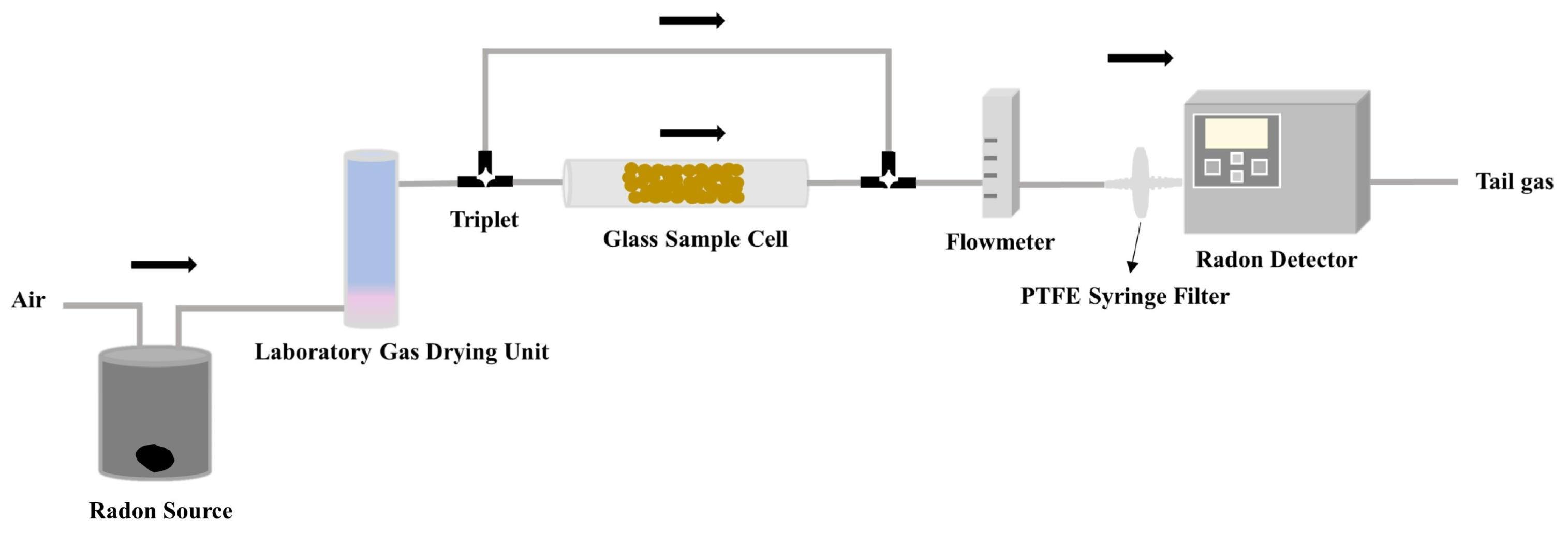 Processes 11 01069 g003