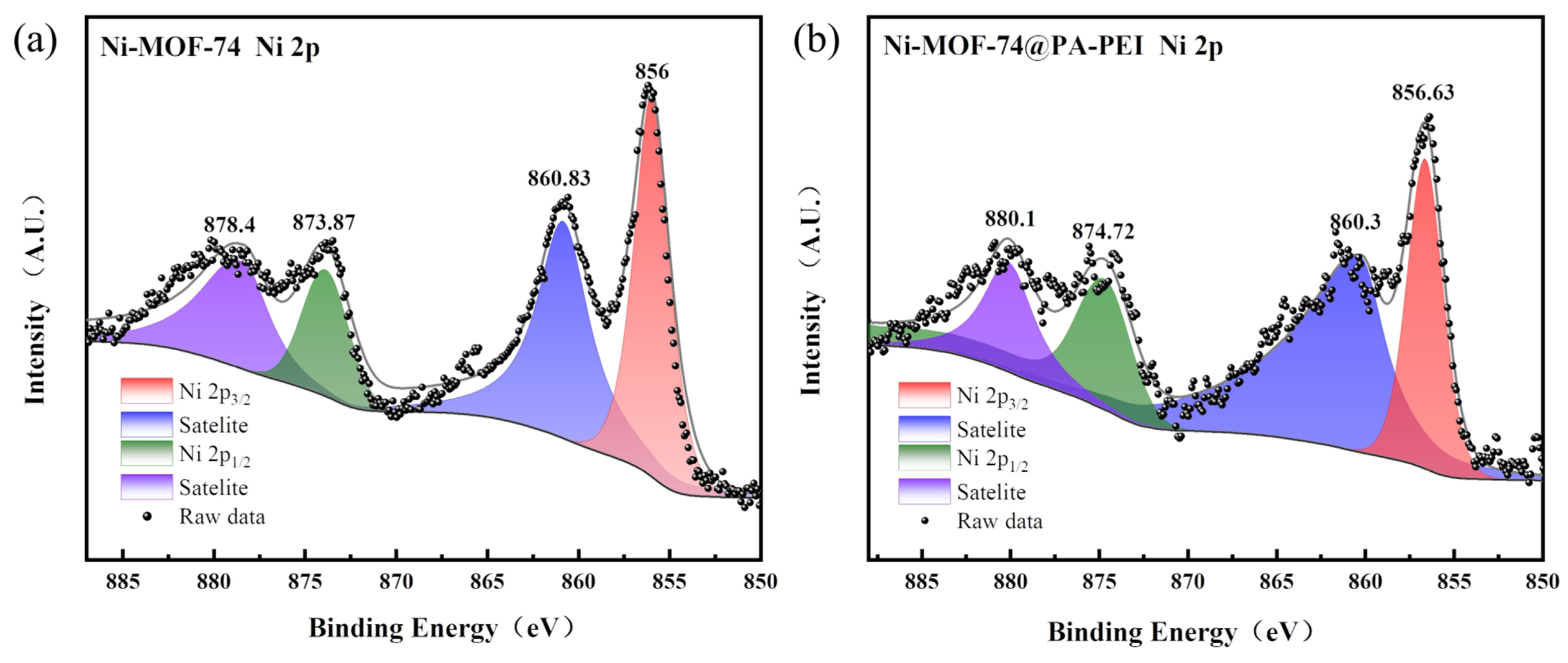 Processes 11 01069 g007