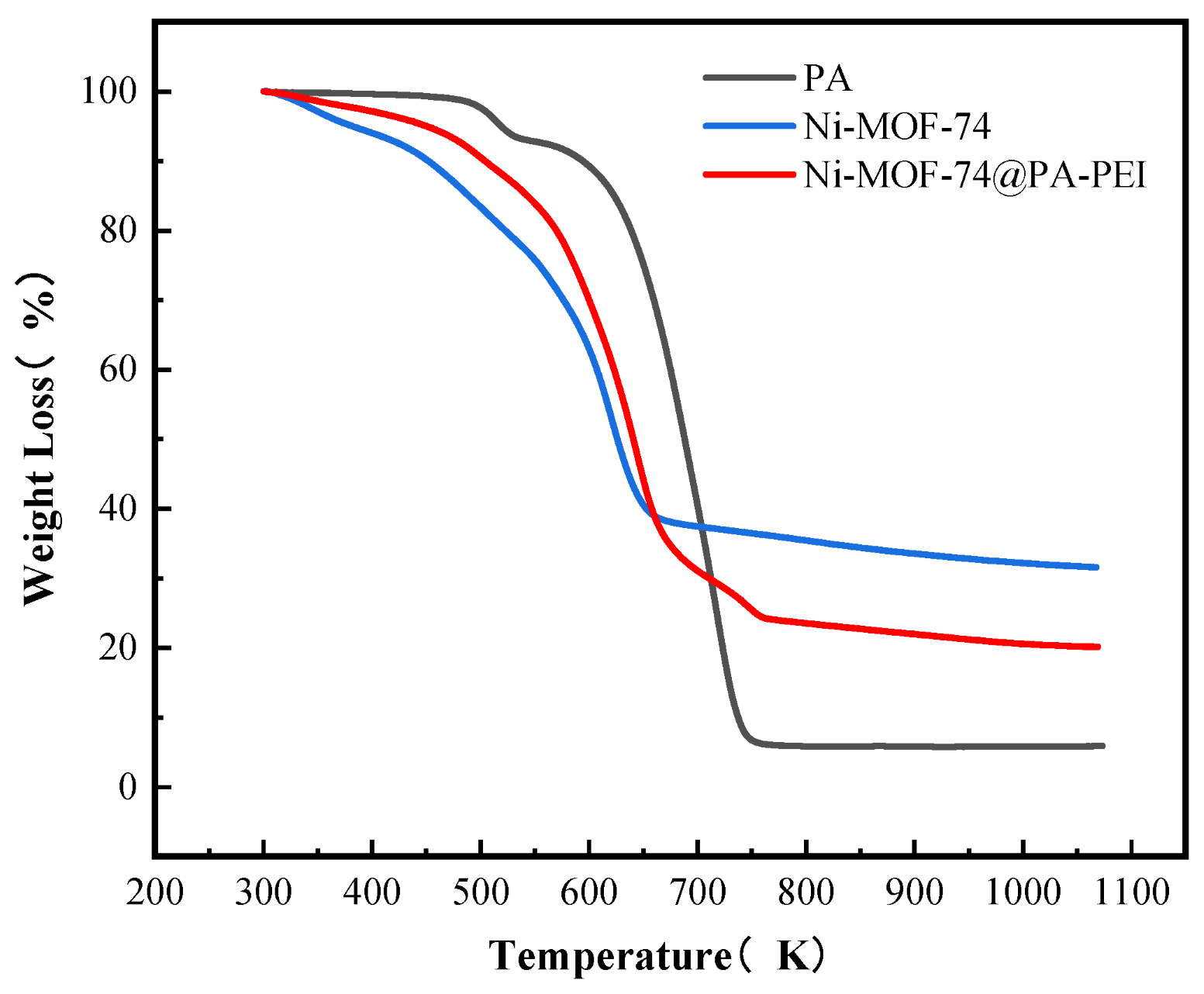 Processes 11 01069 g009