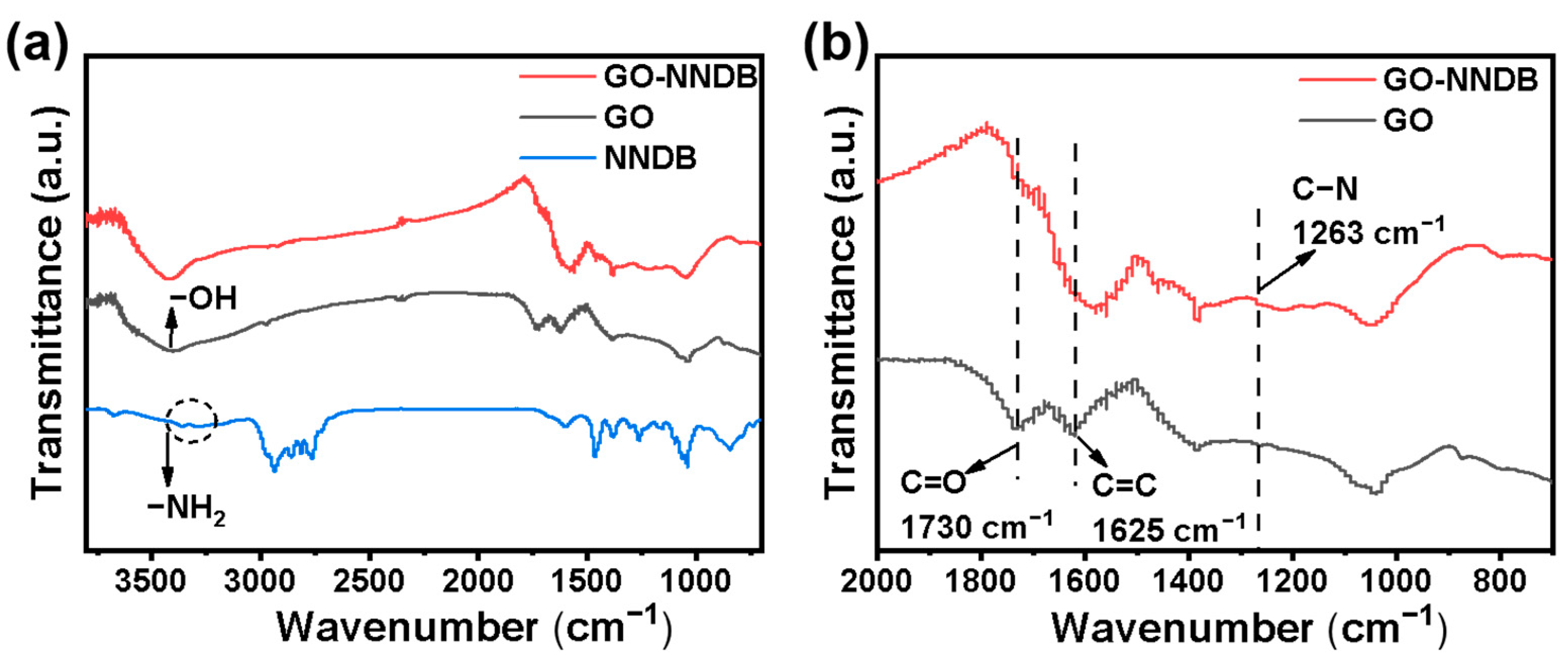 Processes 11 01070 g003