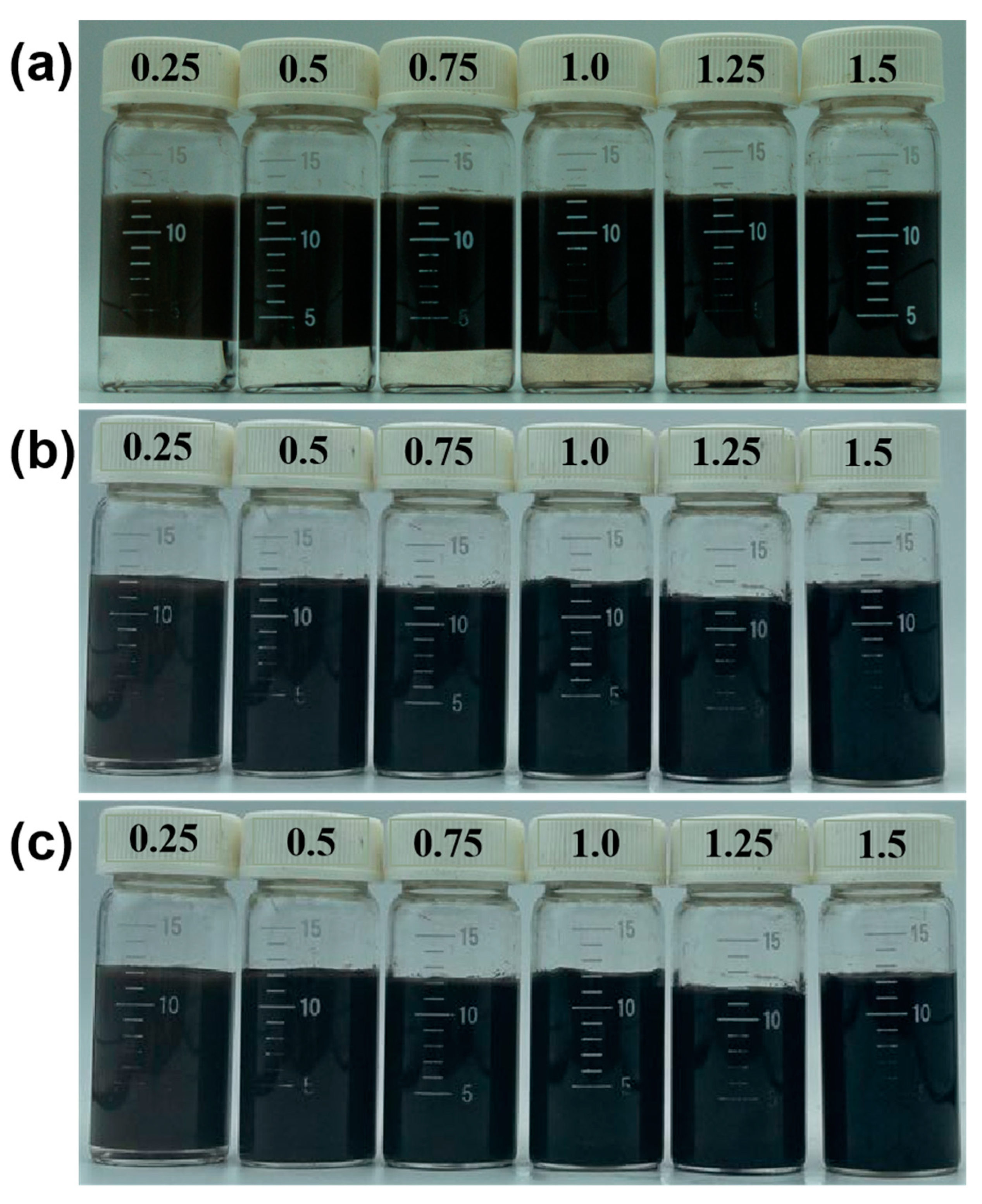 Processes 11 01070 g005