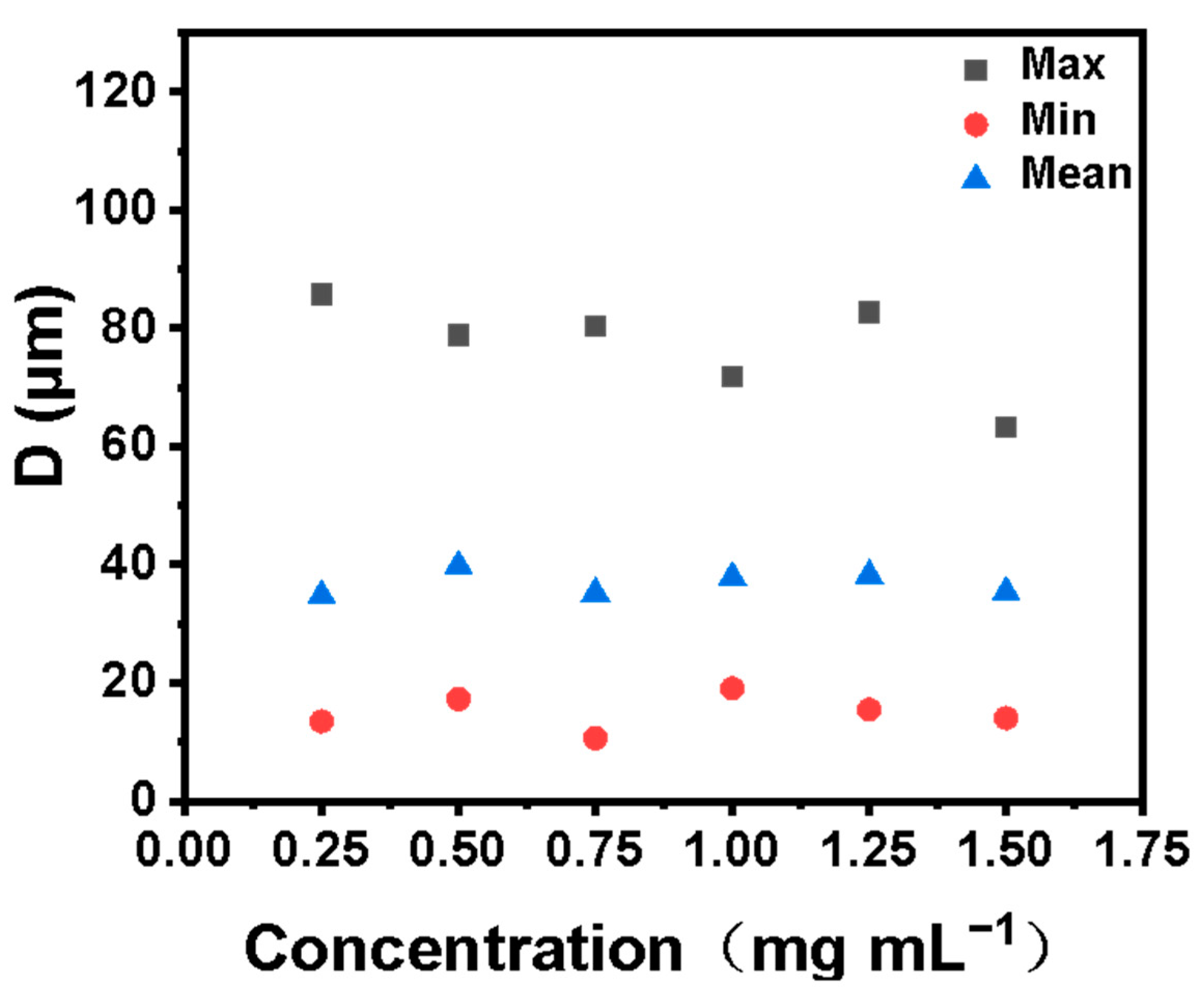 Processes 11 01070 g007