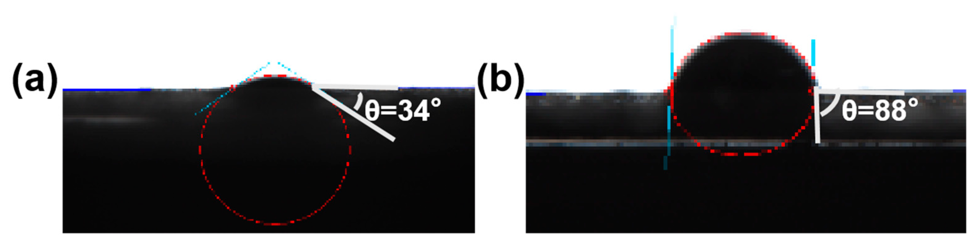 Processes 11 01070 g010
