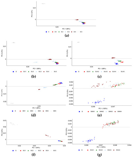 Processes 11 01071 g0a1