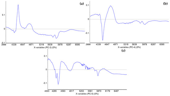 Processes 11 01071 g0a2