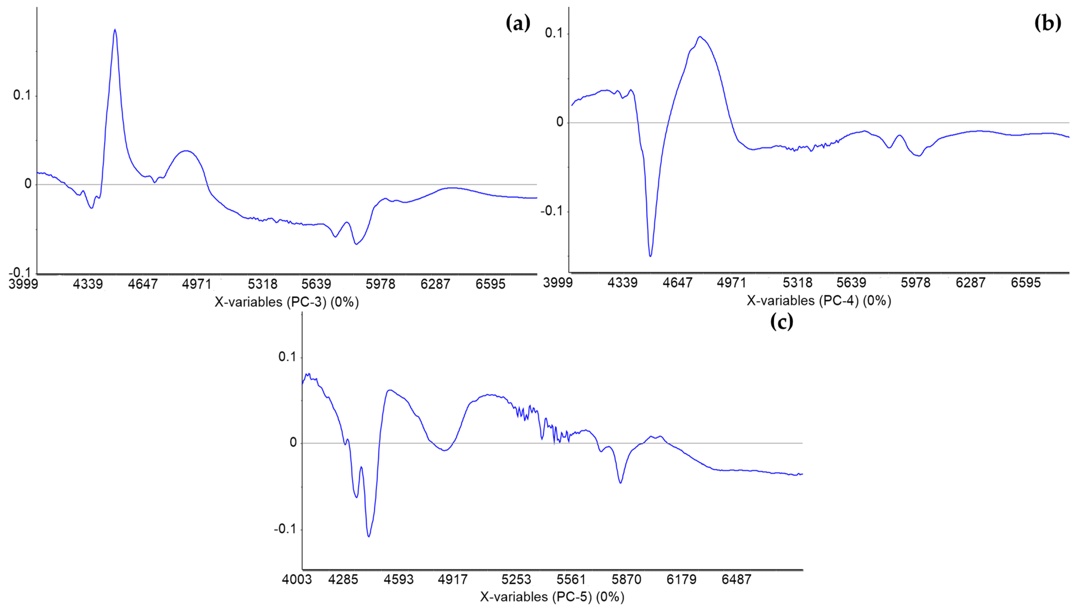 Processes 11 01071 g0a2 Processes 11 01071 g0a2