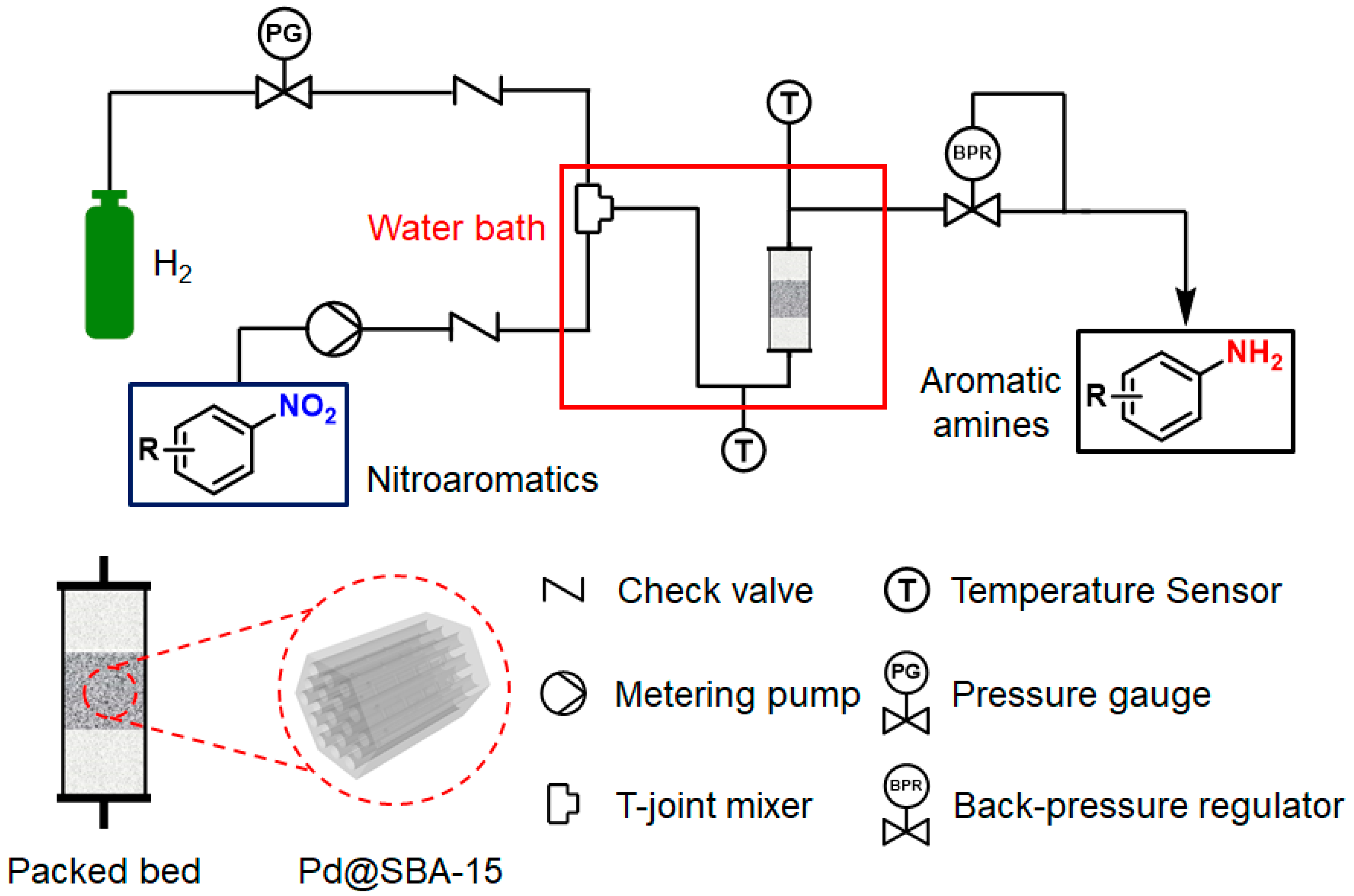 Processes 11 01074 g001