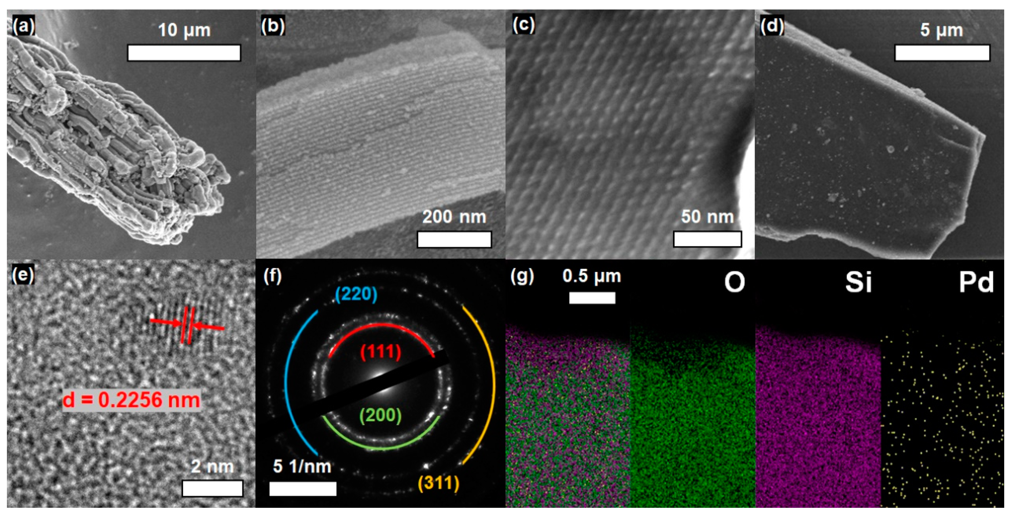 Processes 11 01074 g003