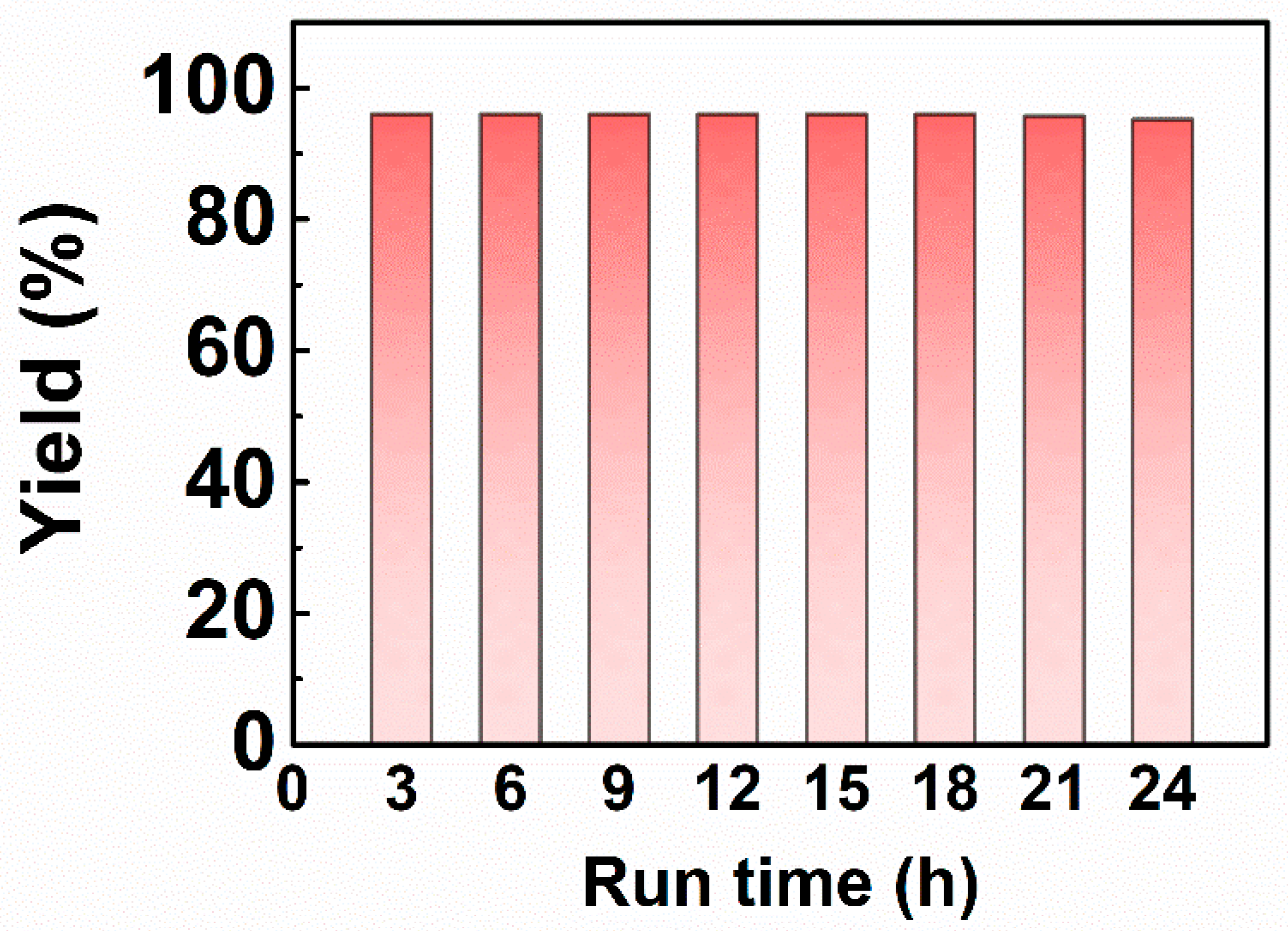 Processes 11 01074 g004