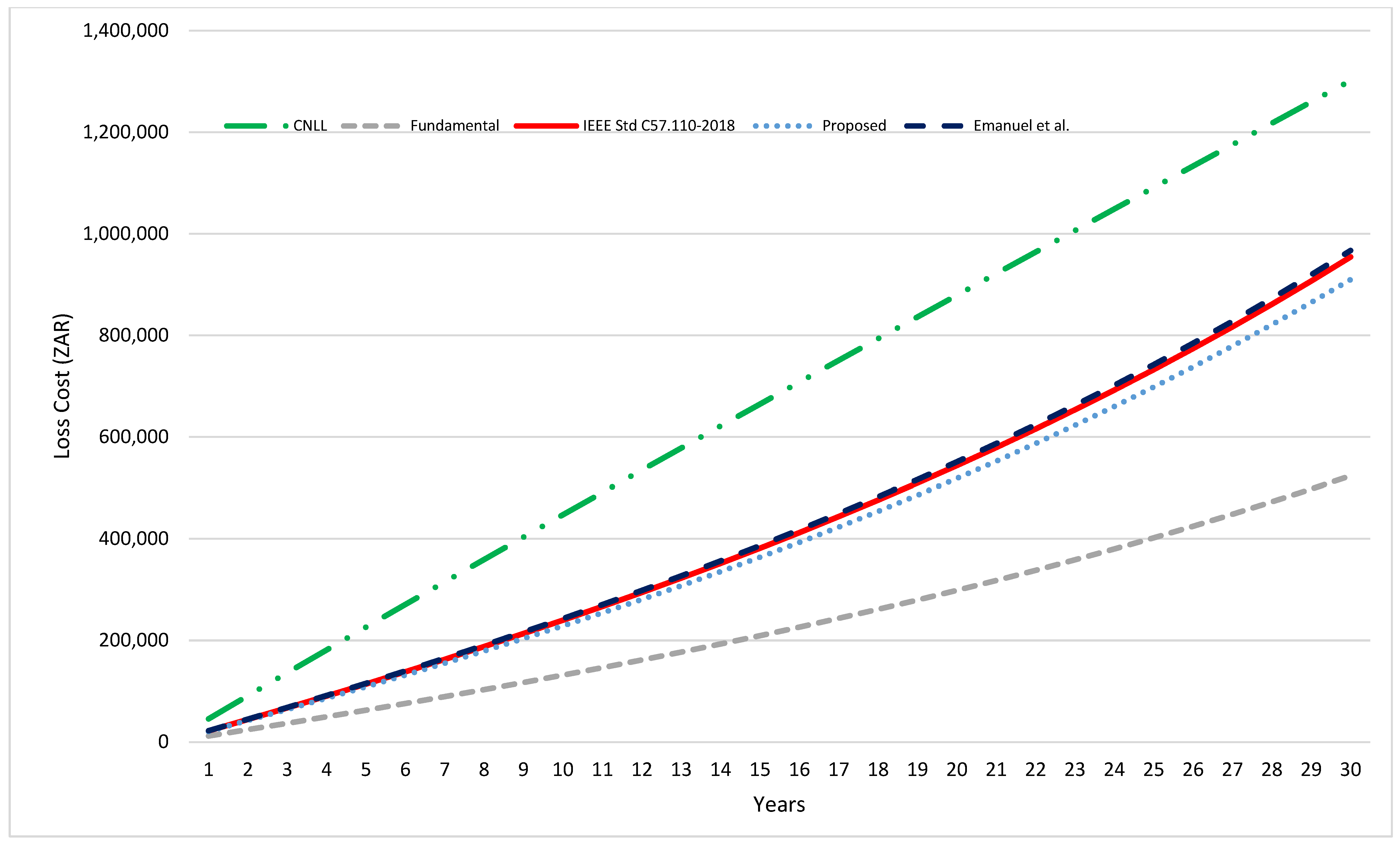 Processes 11 01077 g005 Processes 11 01077 g005