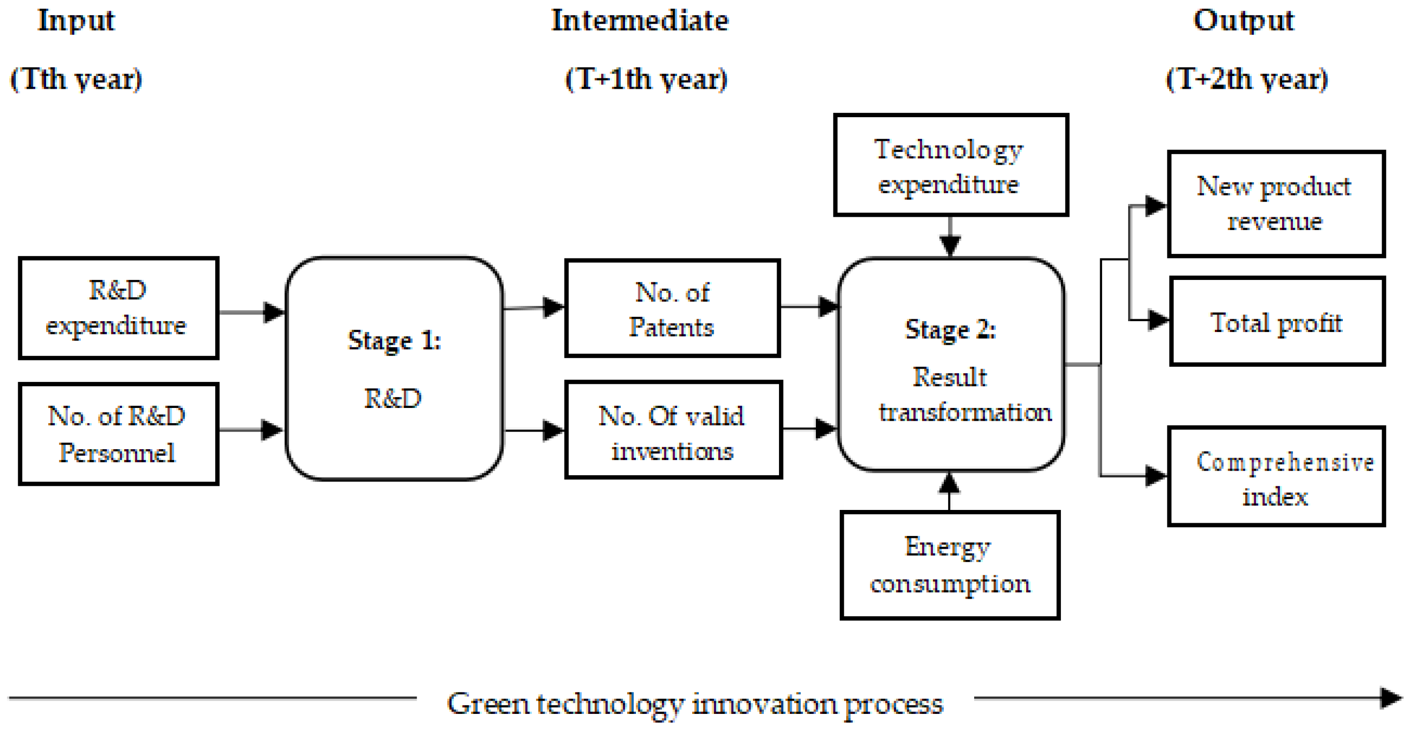 Processes 11 01082 g001 Processes 11 01082 g001