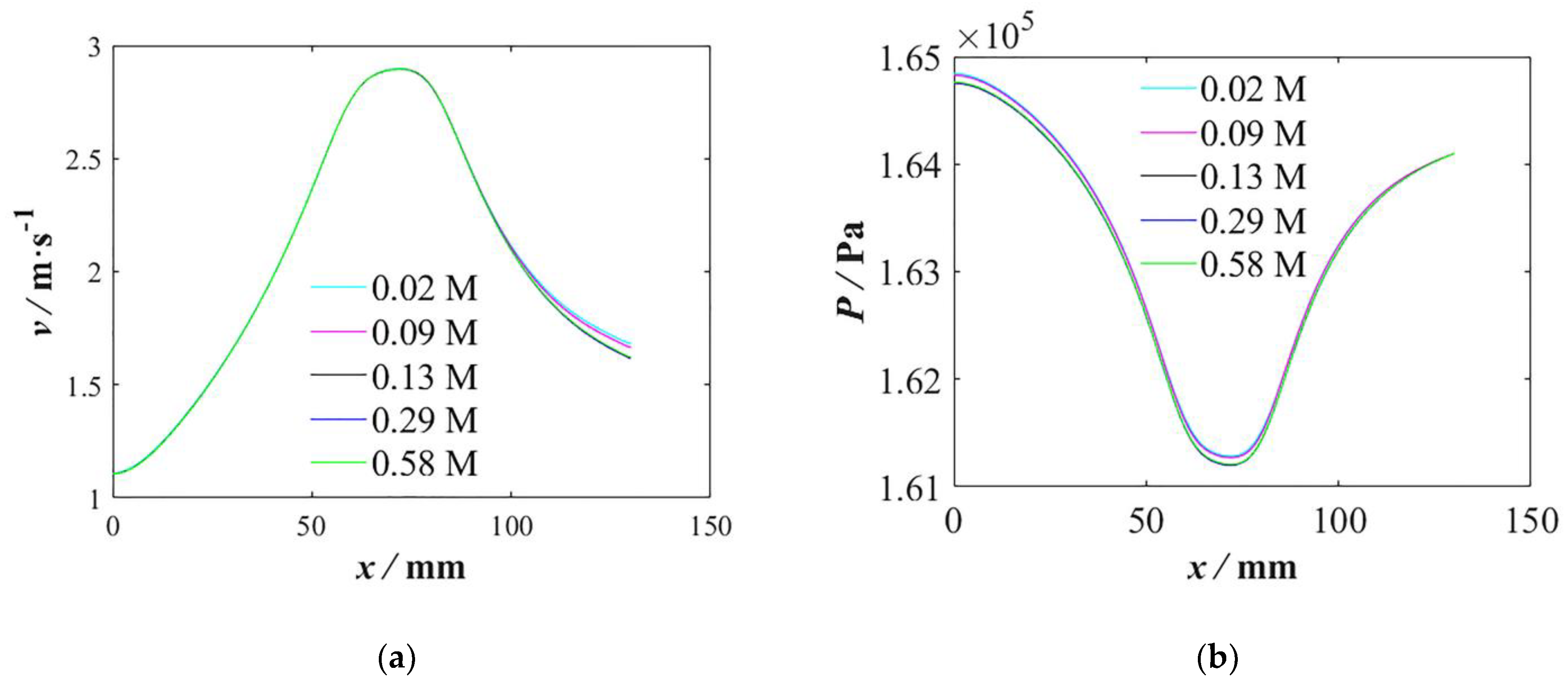 Processes 11 01083 g003 Processes 11 01083 g003