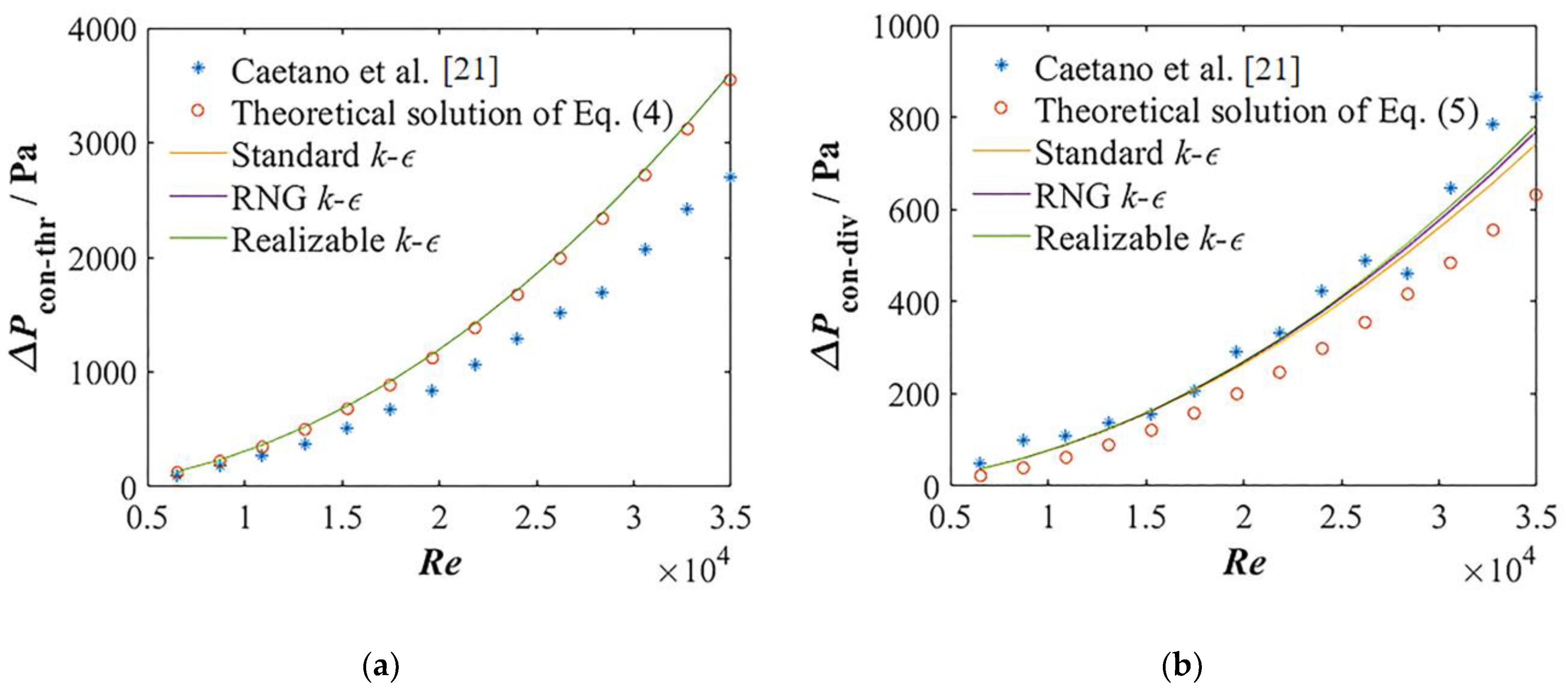 Processes 11 01083 g006 Processes 11 01083 g006
