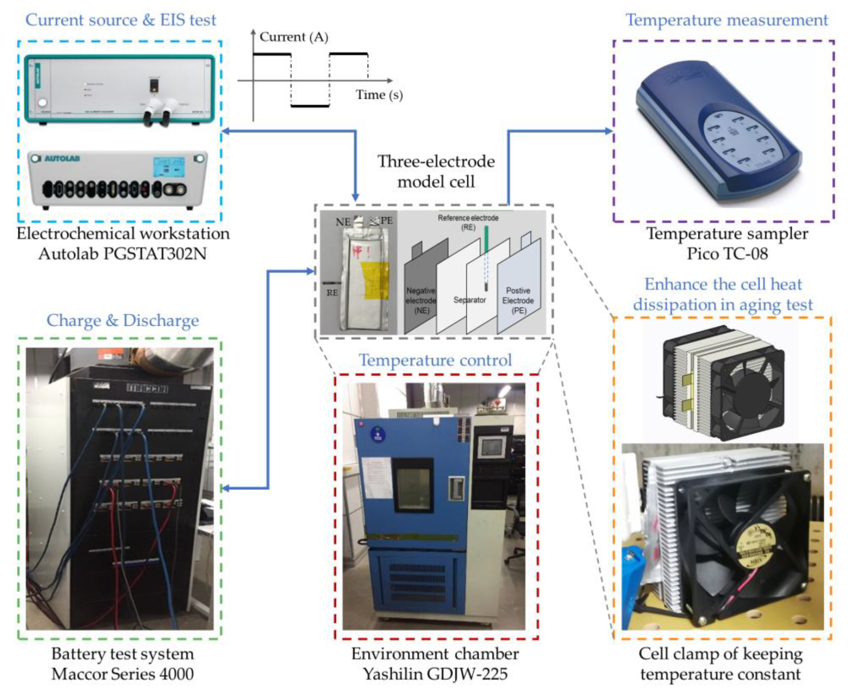 Processes 11 01089 g002 Processes 11 01089 g002