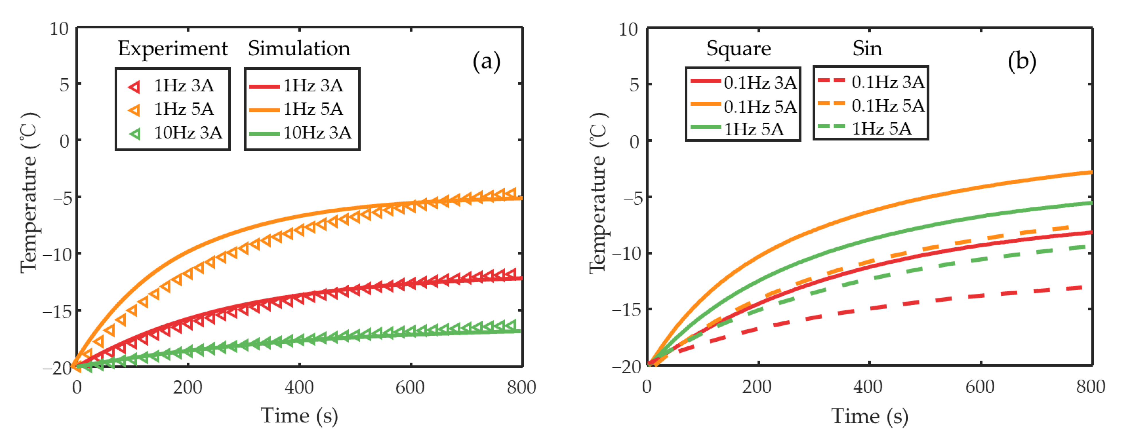 Processes 11 01089 g005 Processes 11 01089 g005