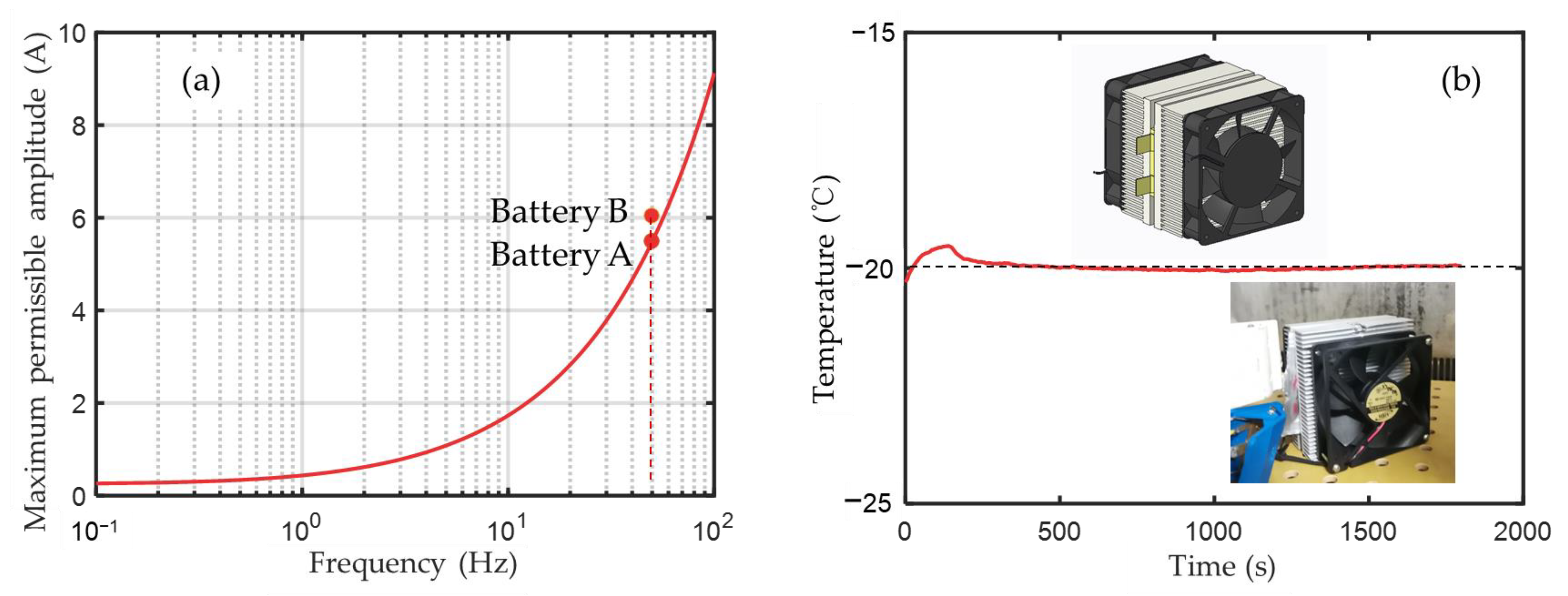 Processes 11 01089 g007 Processes 11 01089 g007