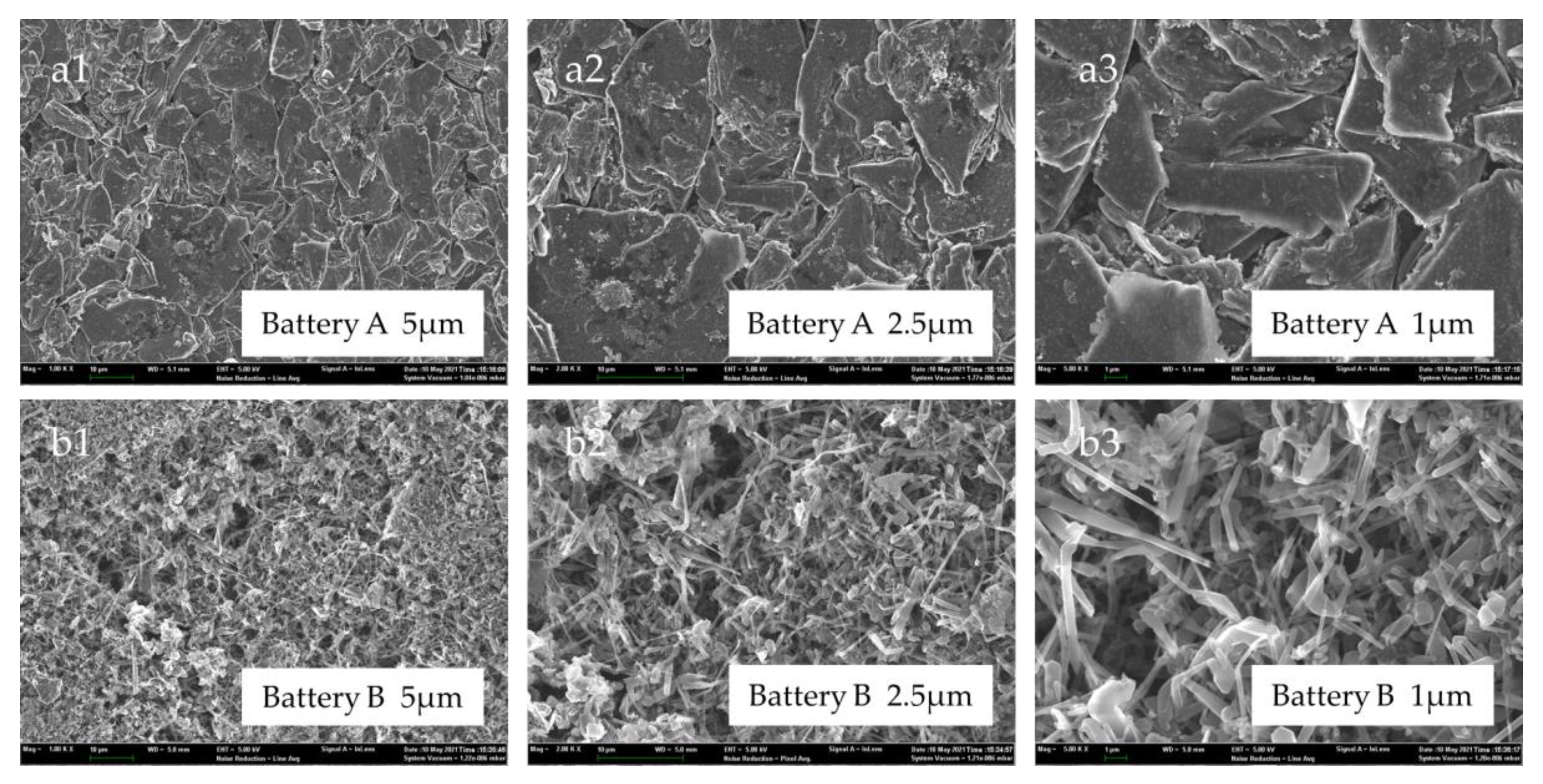 Processes 11 01089 g008 Processes 11 01089 g008
