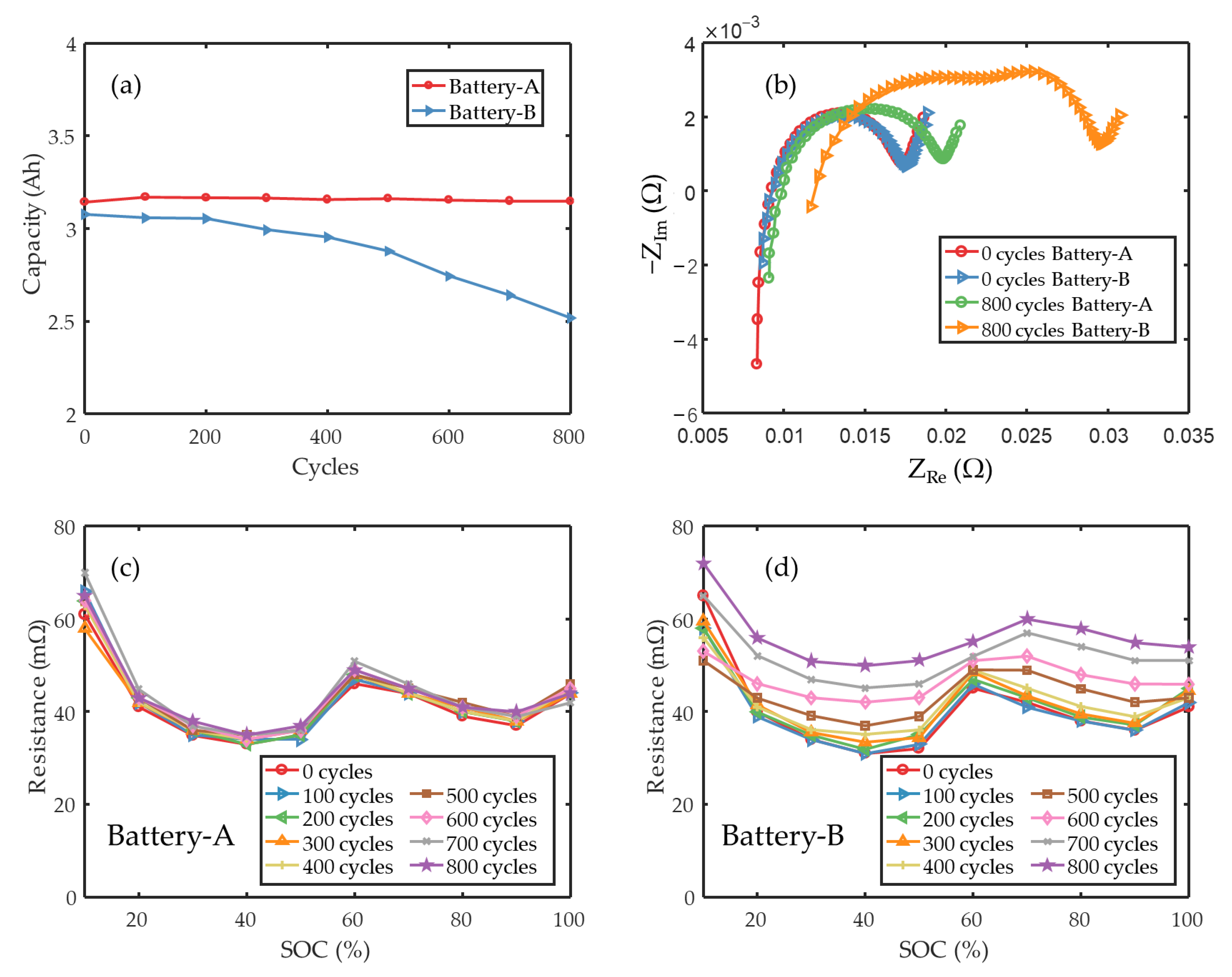 Processes 11 01089 g010 Processes 11 01089 g010