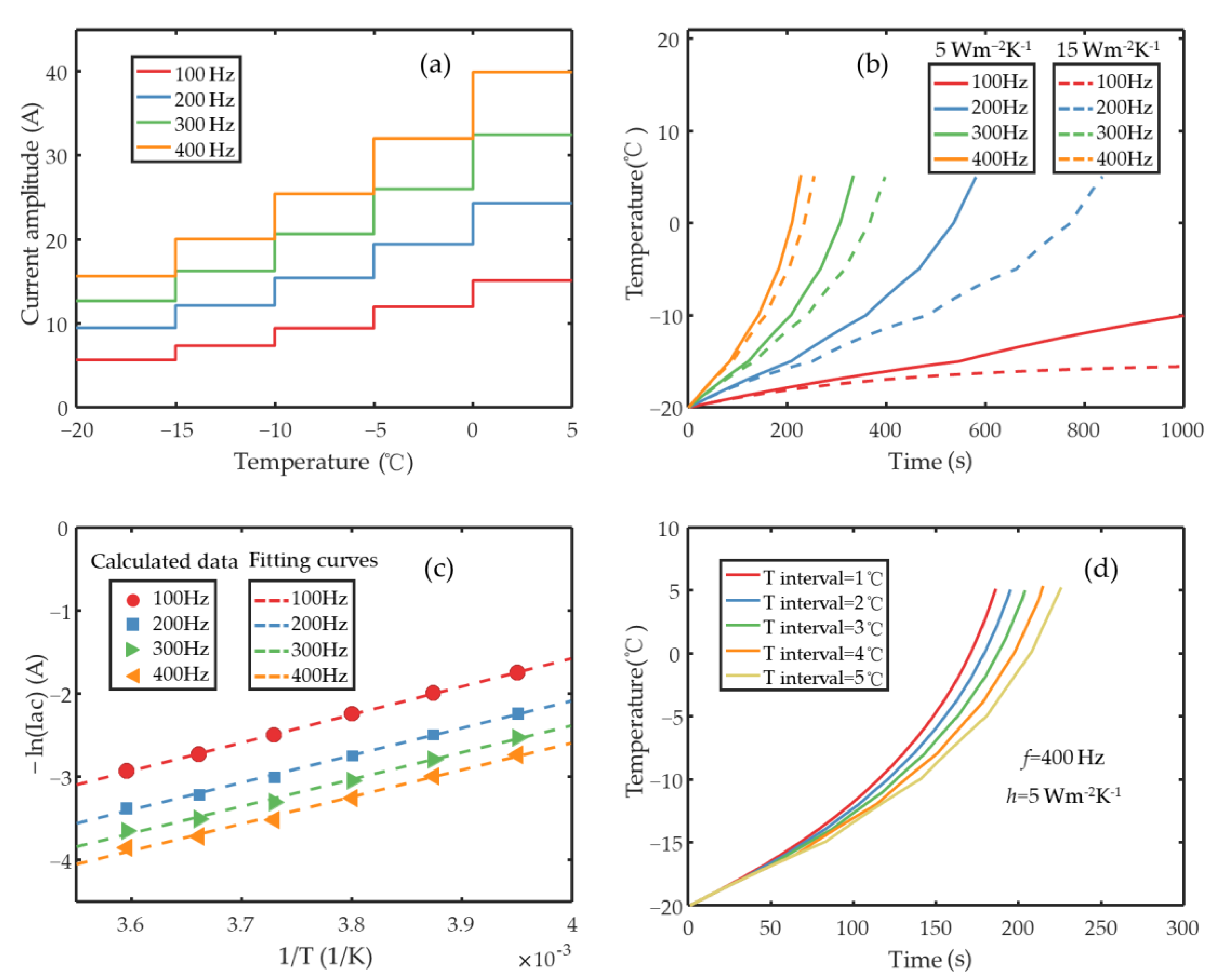 Processes 11 01089 g012 Processes 11 01089 g012