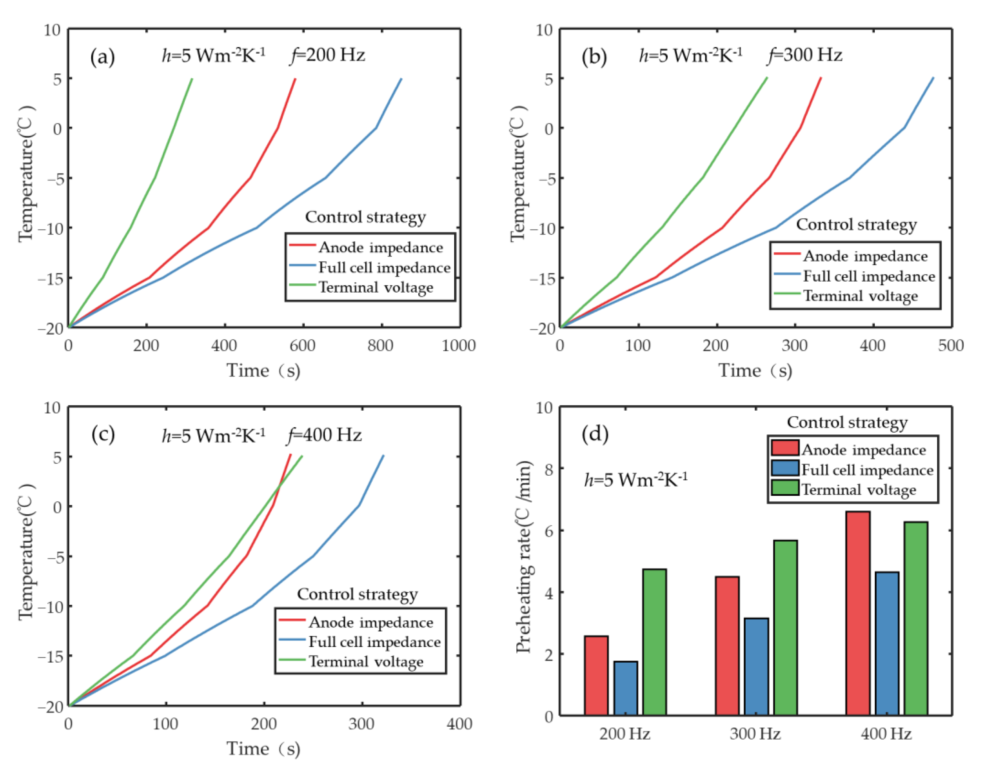 Processes 11 01089 g013 Processes 11 01089 g013