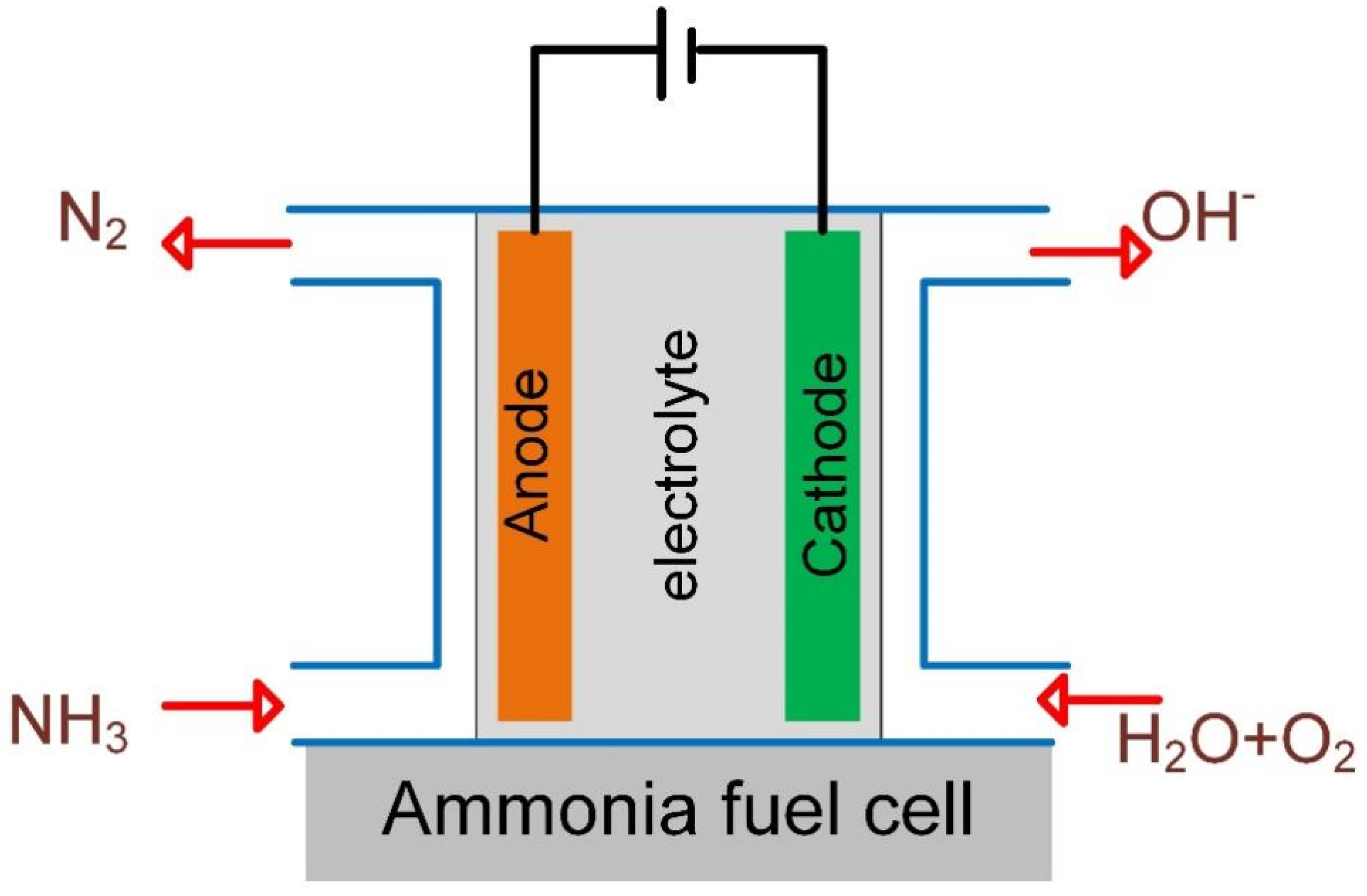 Processes 11 01096 g001 Processes 11 01096 g001