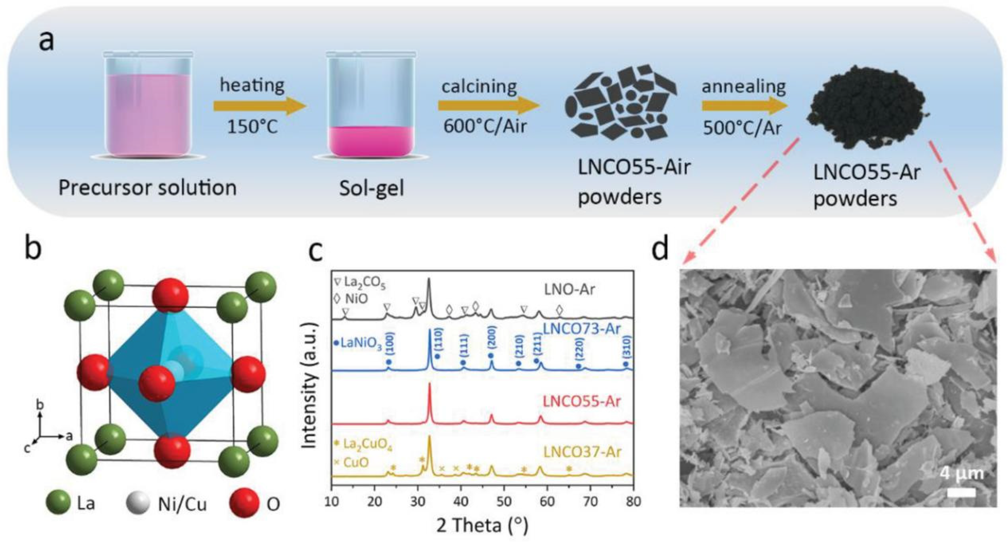 Processes 11 01096 g002 Processes 11 01096 g002