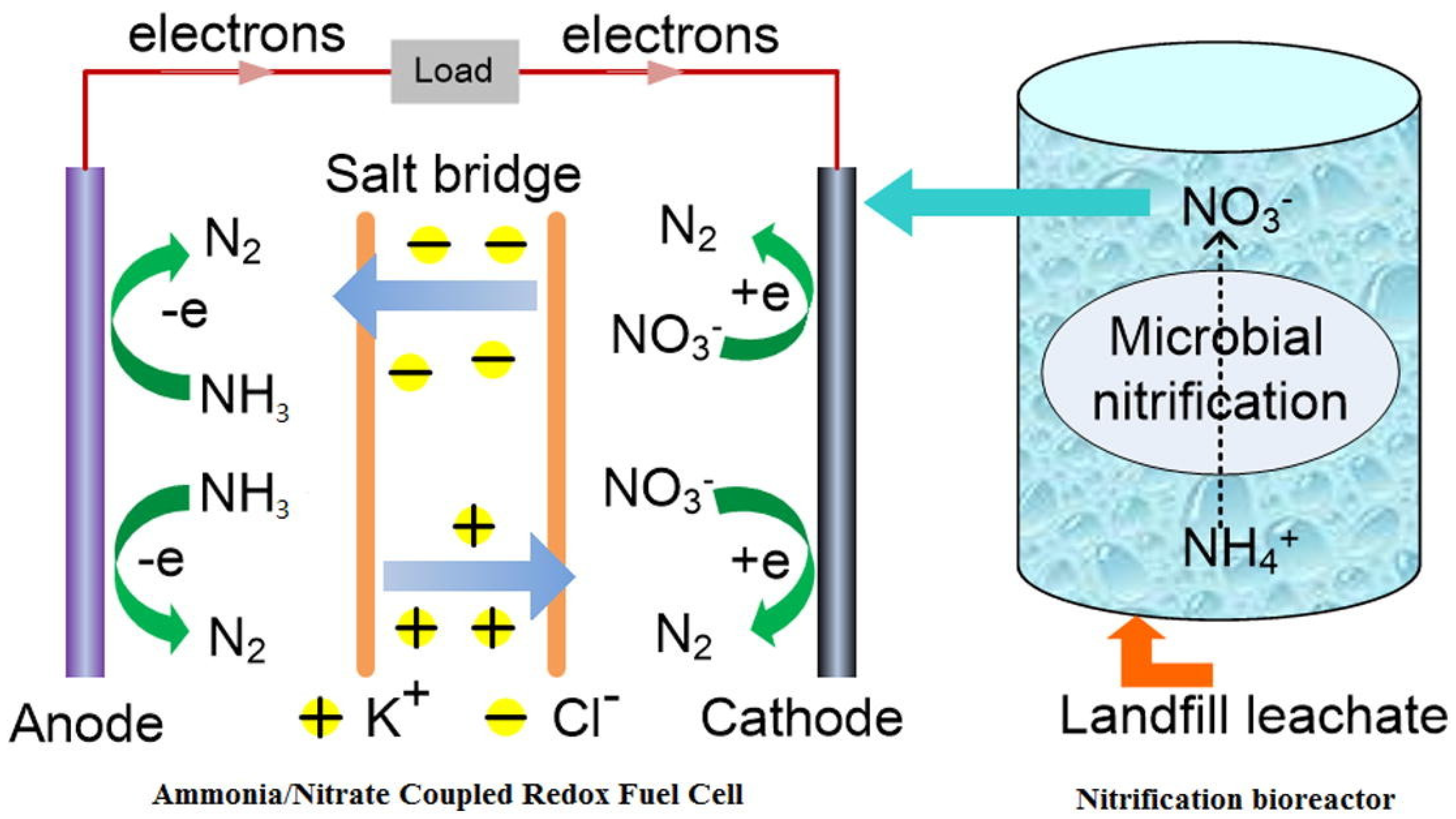 Processes 11 01096 g003 Processes 11 01096 g003